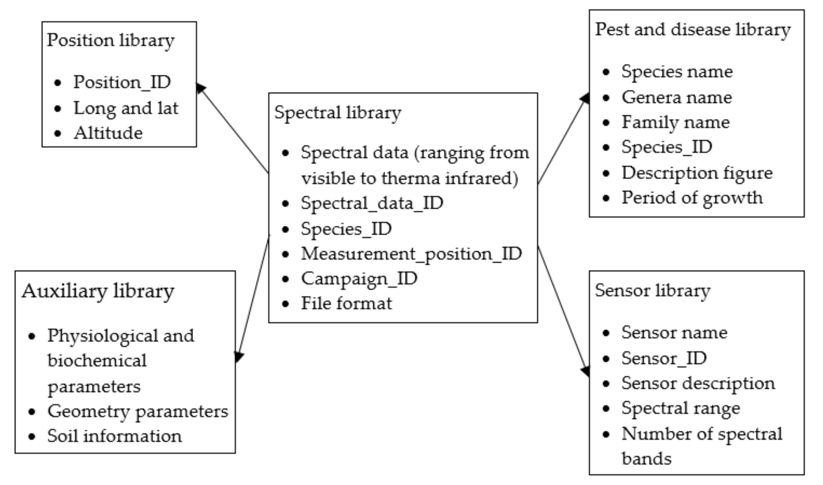 Agronomy 12 00967 g008
