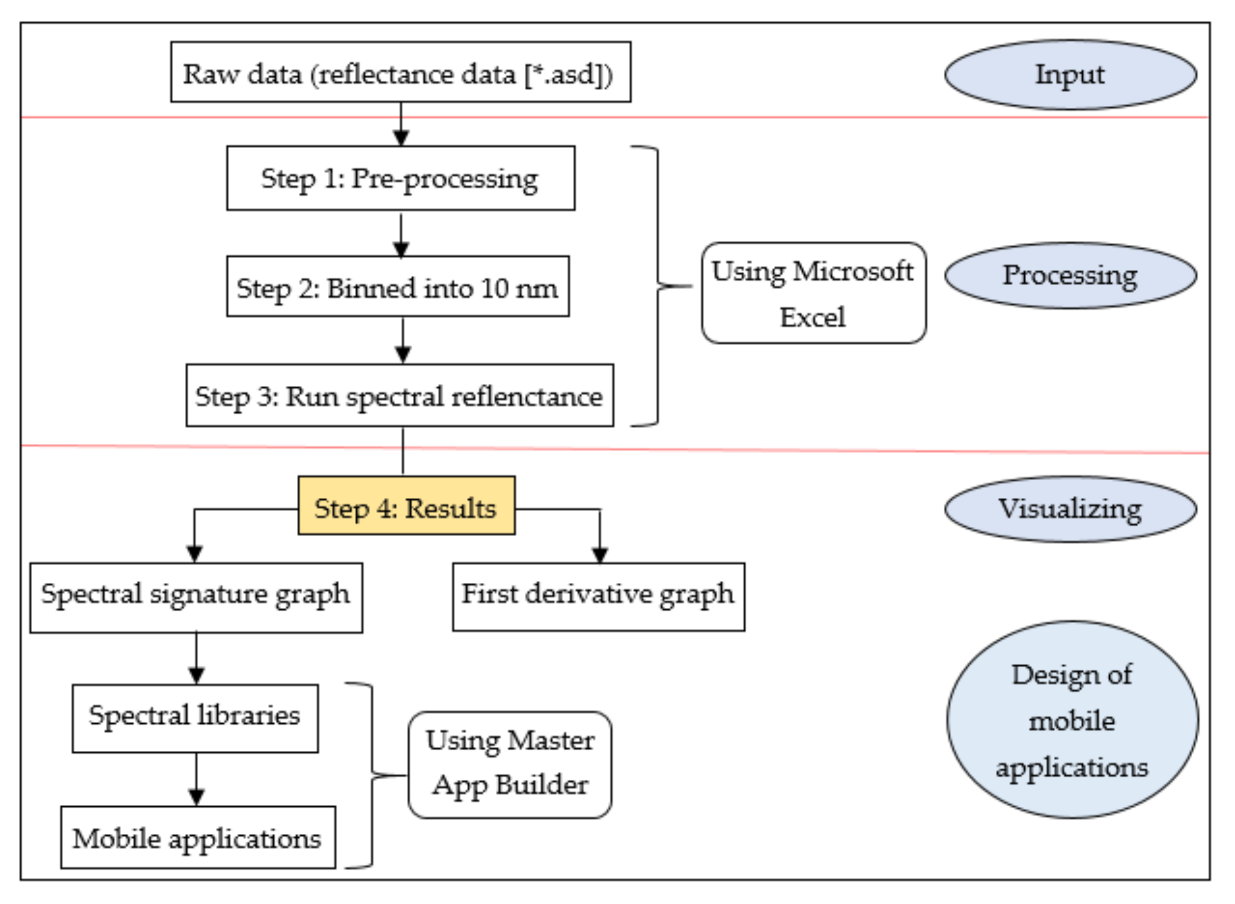 Agronomy 12 00967 g009
