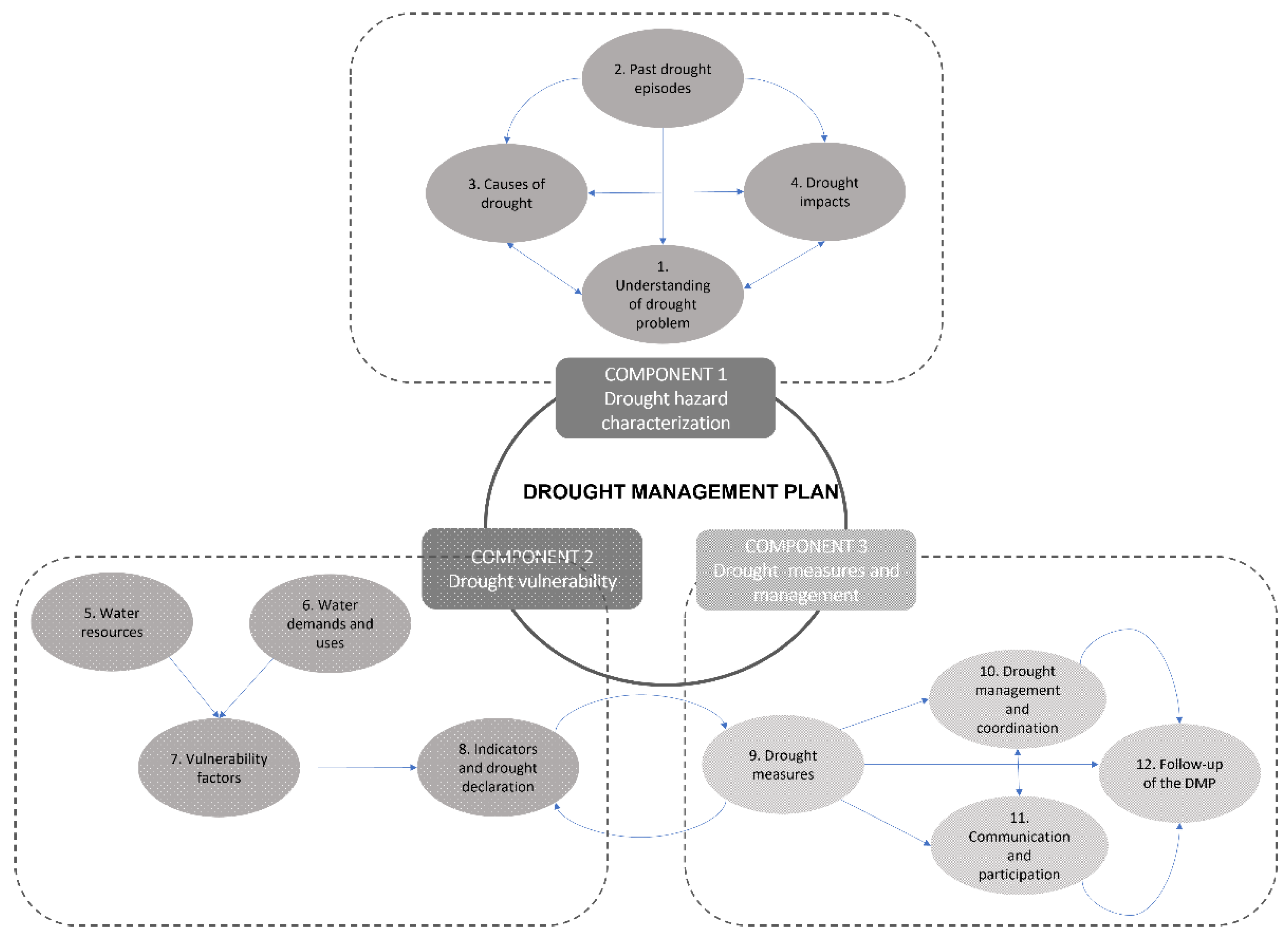Agronomy 12 00970 g001