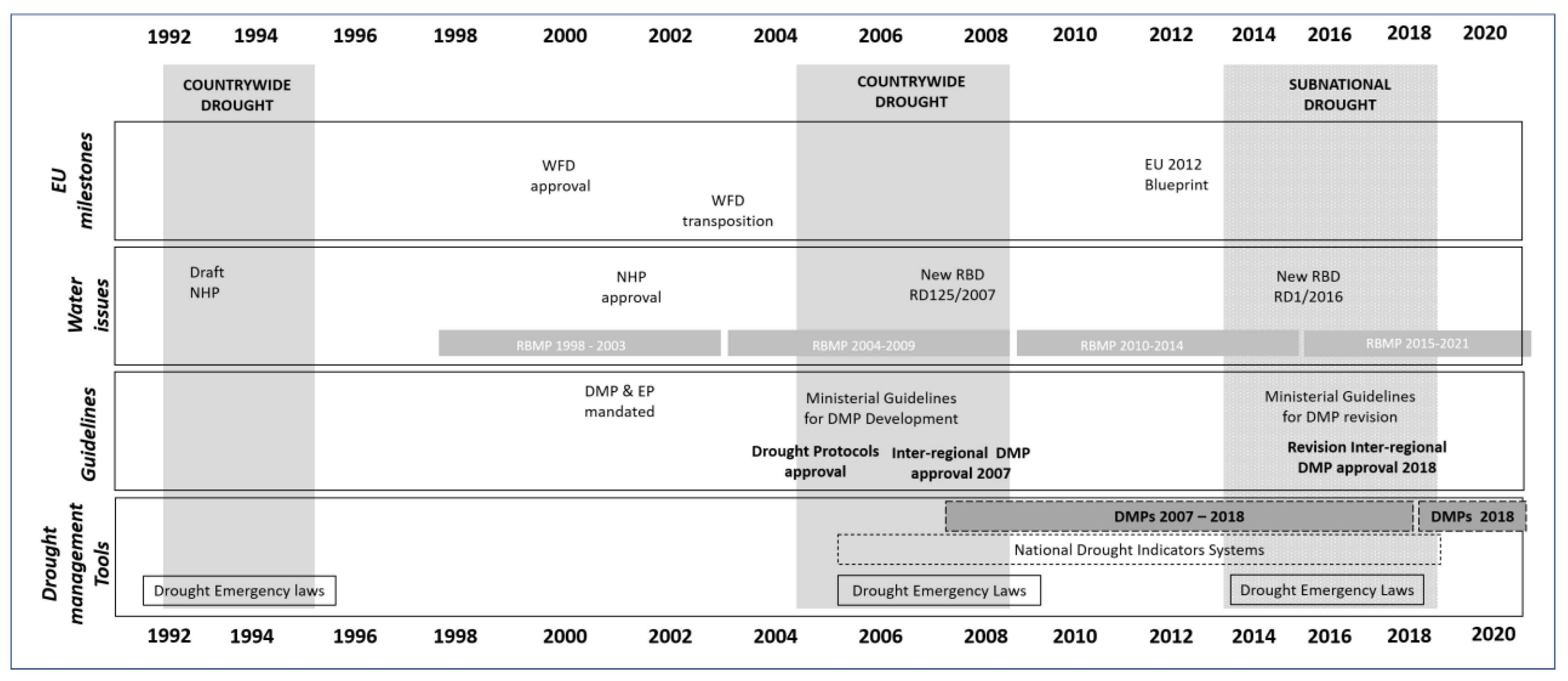 Agronomy 12 00970 g002