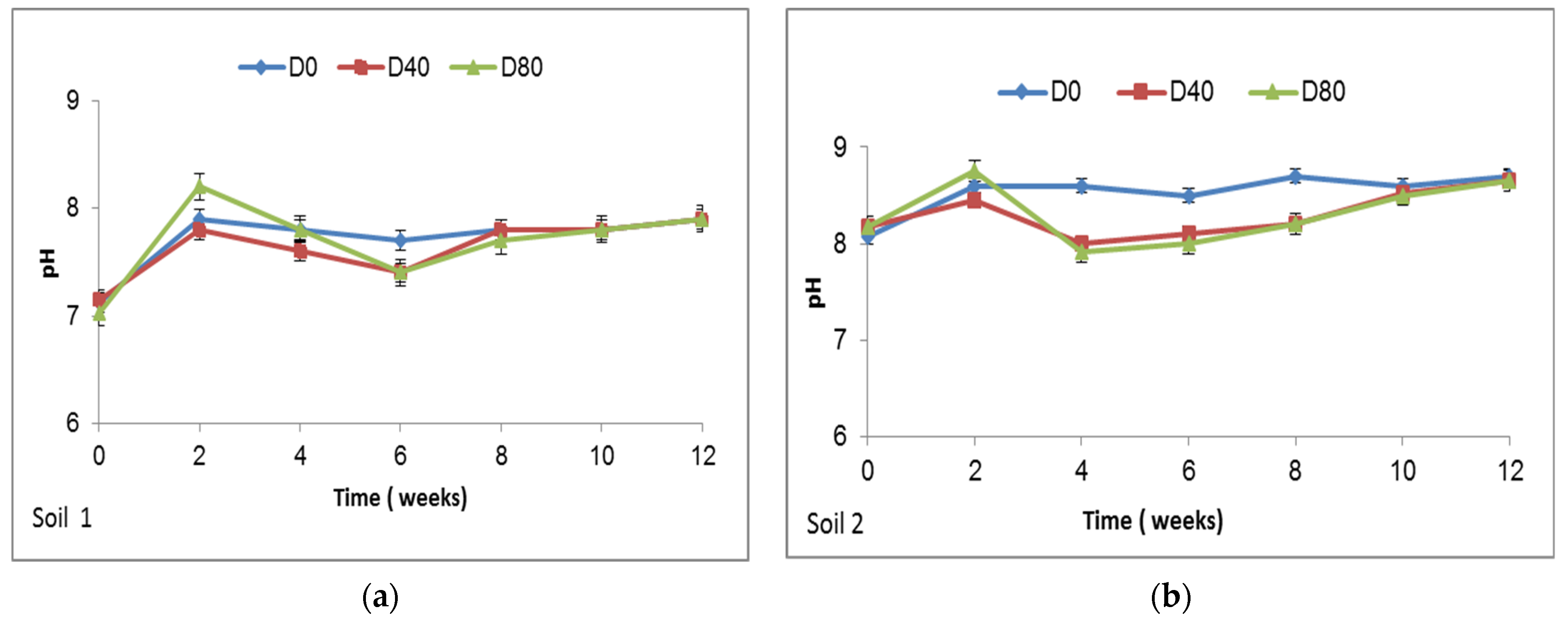 Agronomy 12 00972 g001