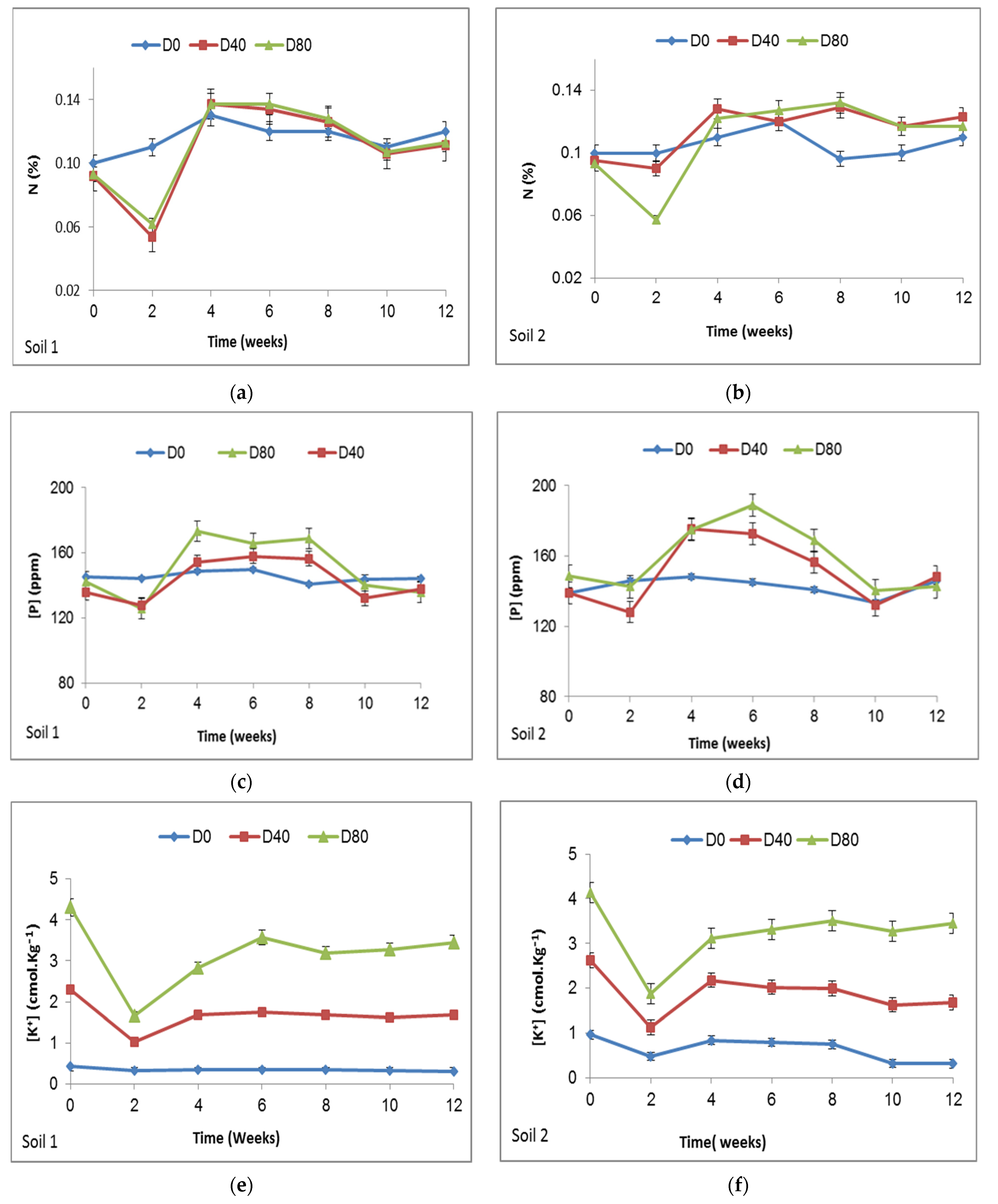 Agronomy 12 00972 g003