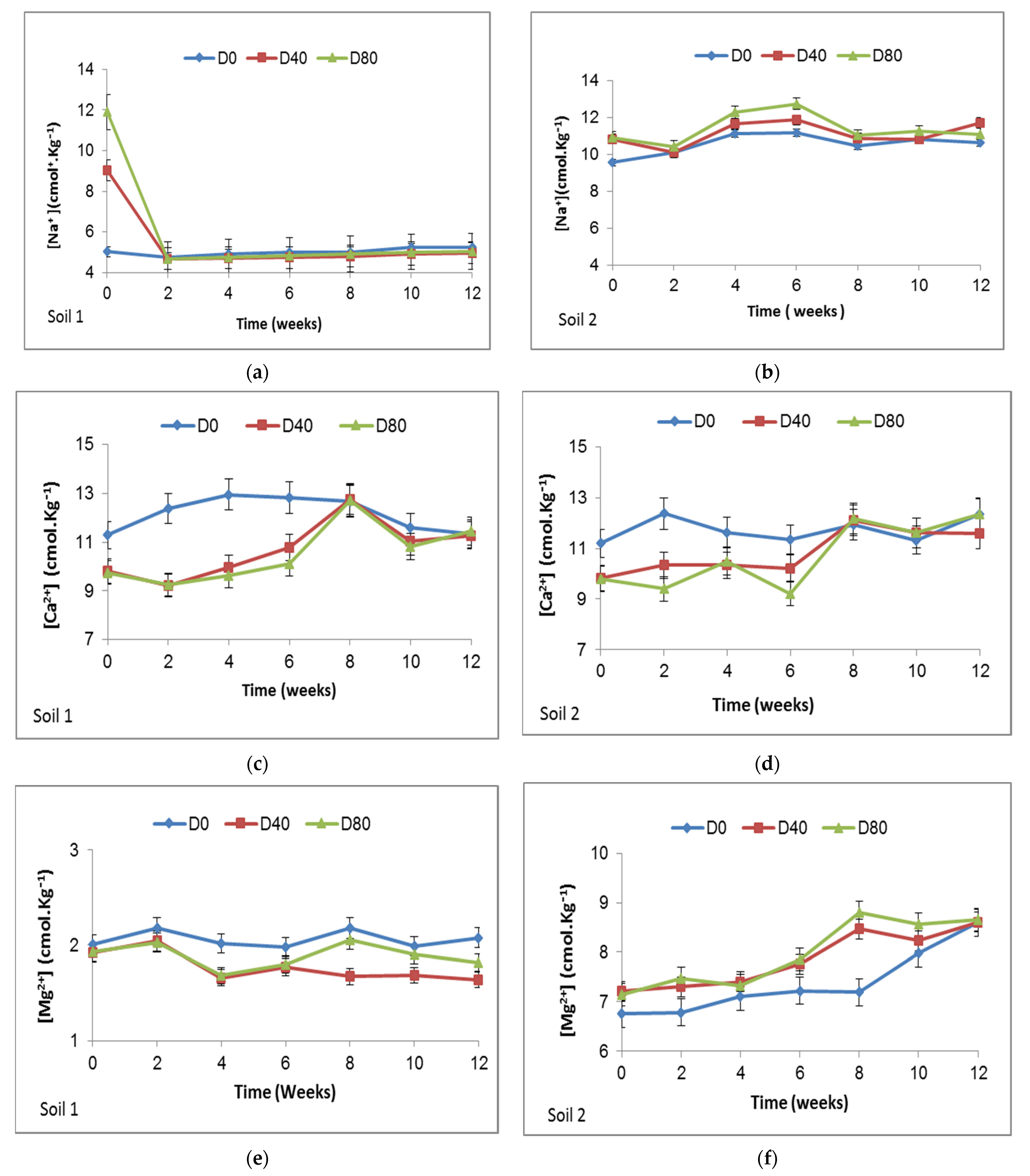 Agronomy 12 00972 g004