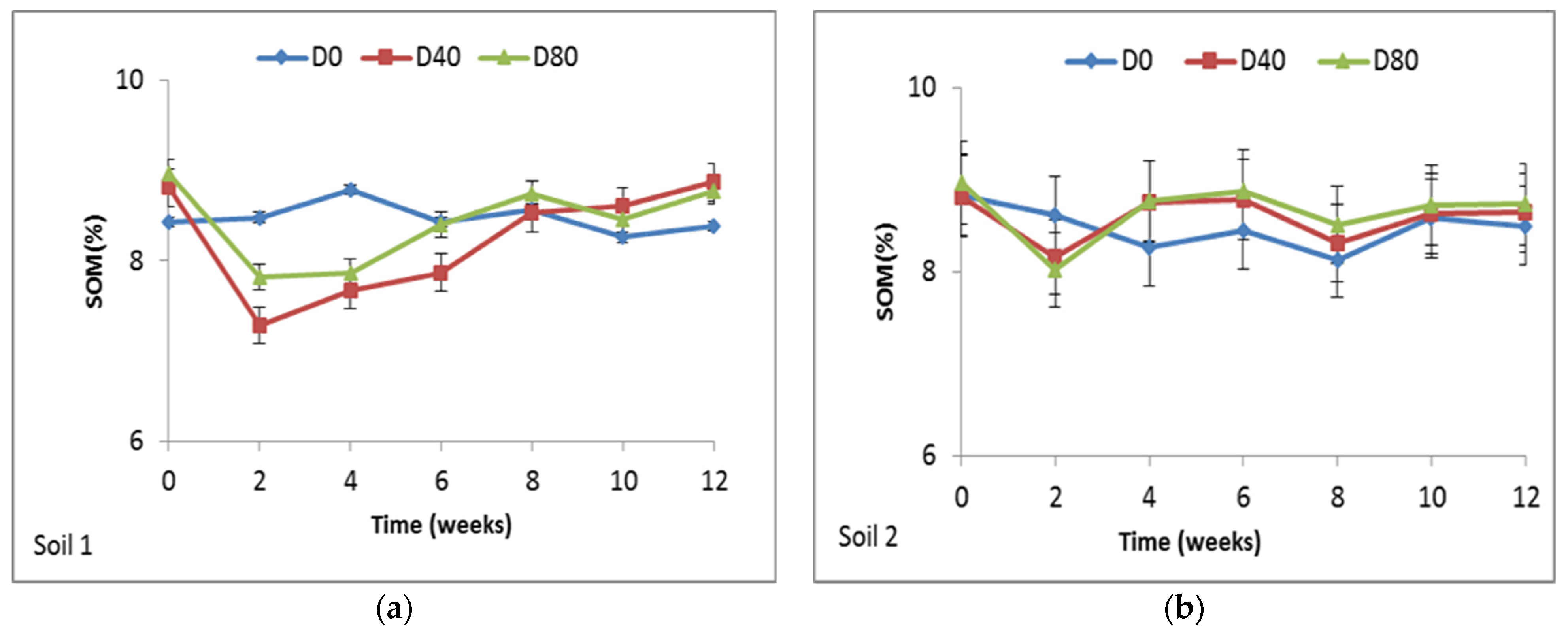 Agronomy 12 00972 g006