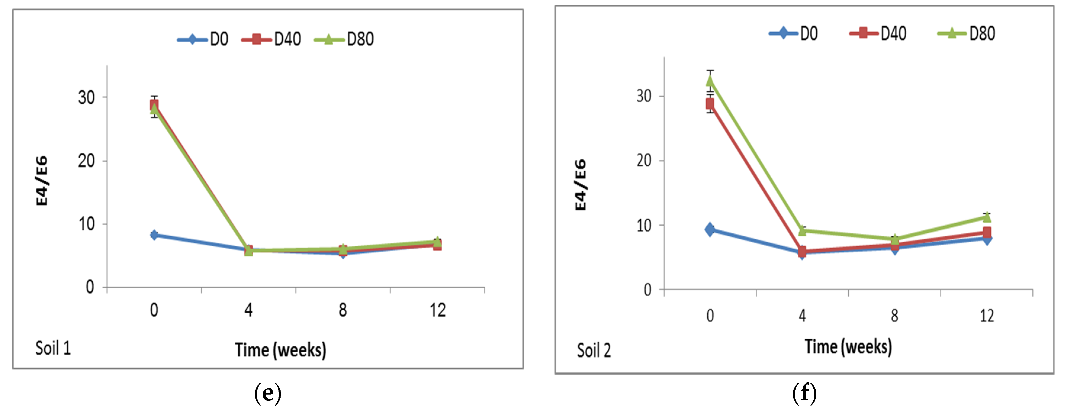 Agronomy 12 00972 g007b