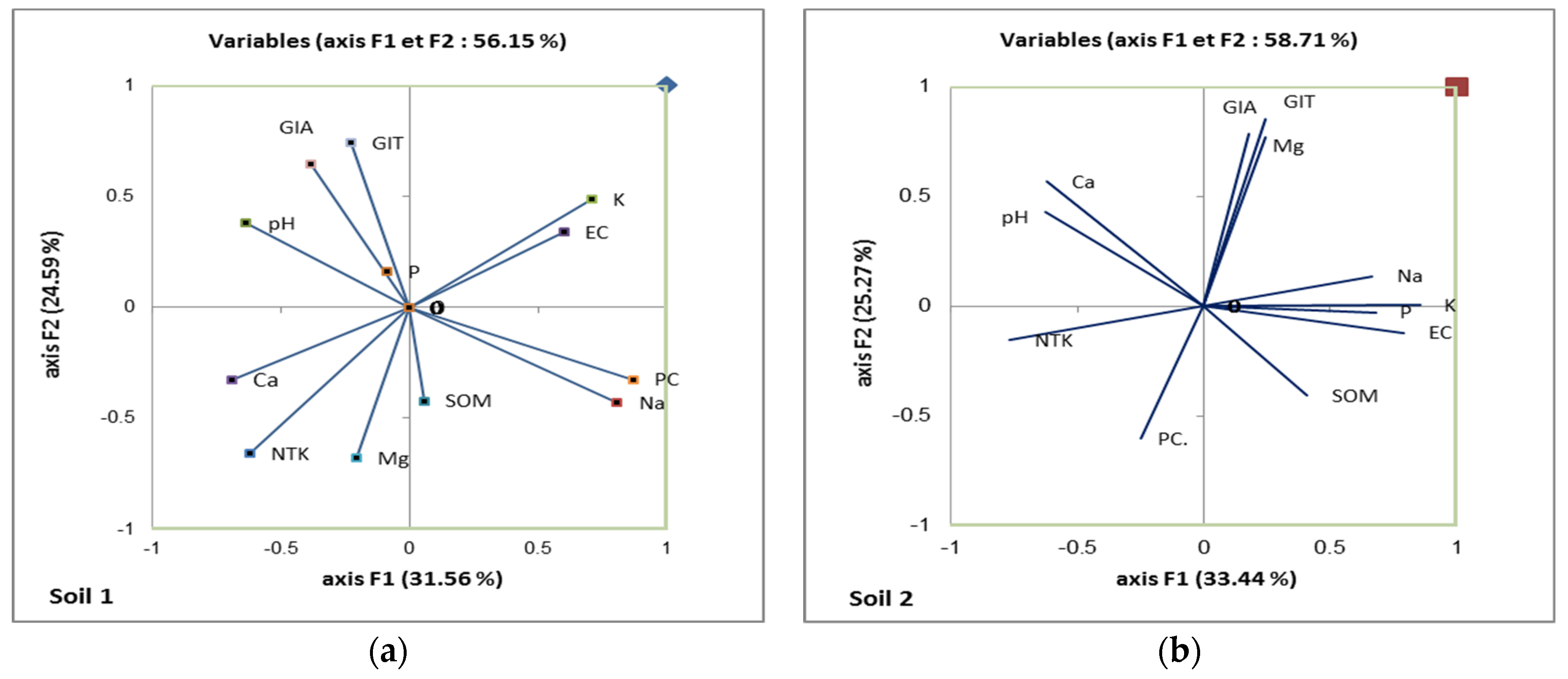 Agronomy 12 00972 g010