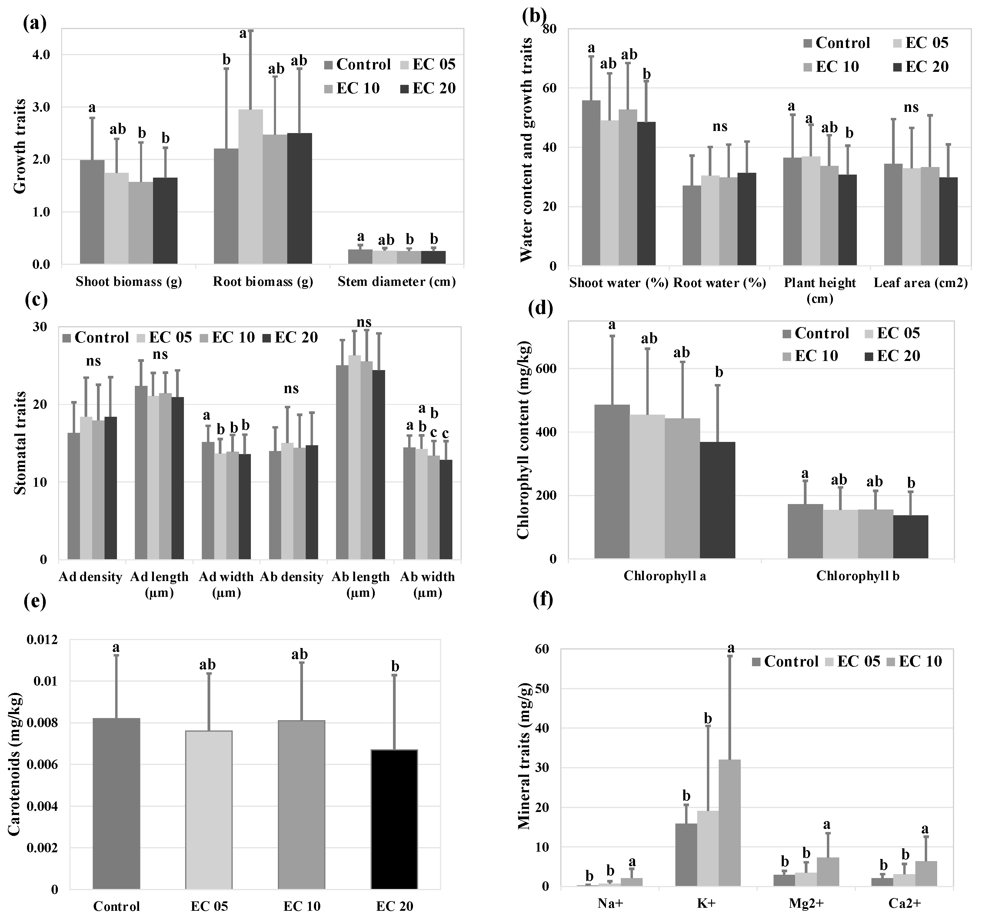 Agronomy 12 00973 g001 Agronomy 12 00973 g001