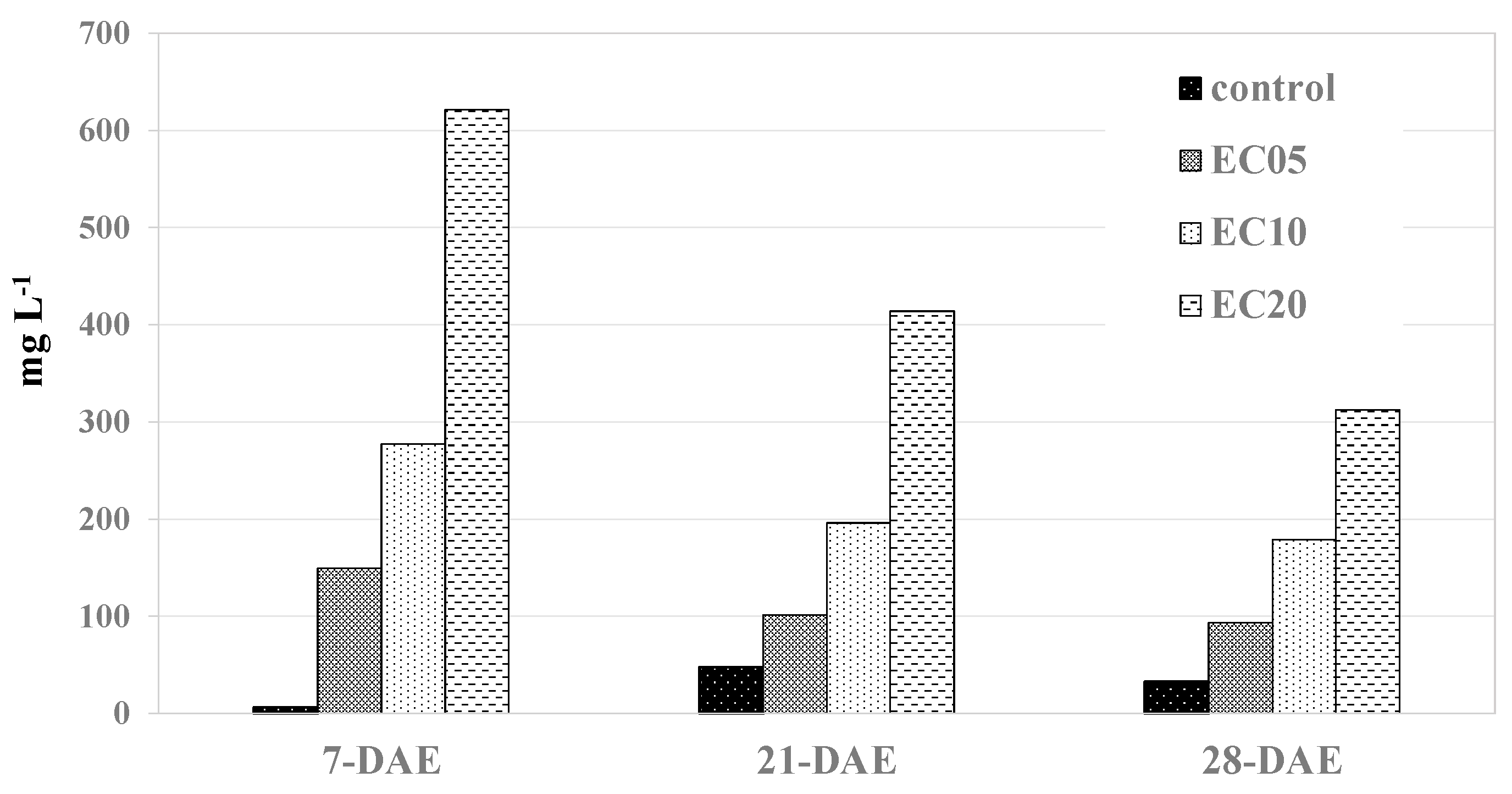 Agronomy 12 00973 g005 Agronomy 12 00973 g005