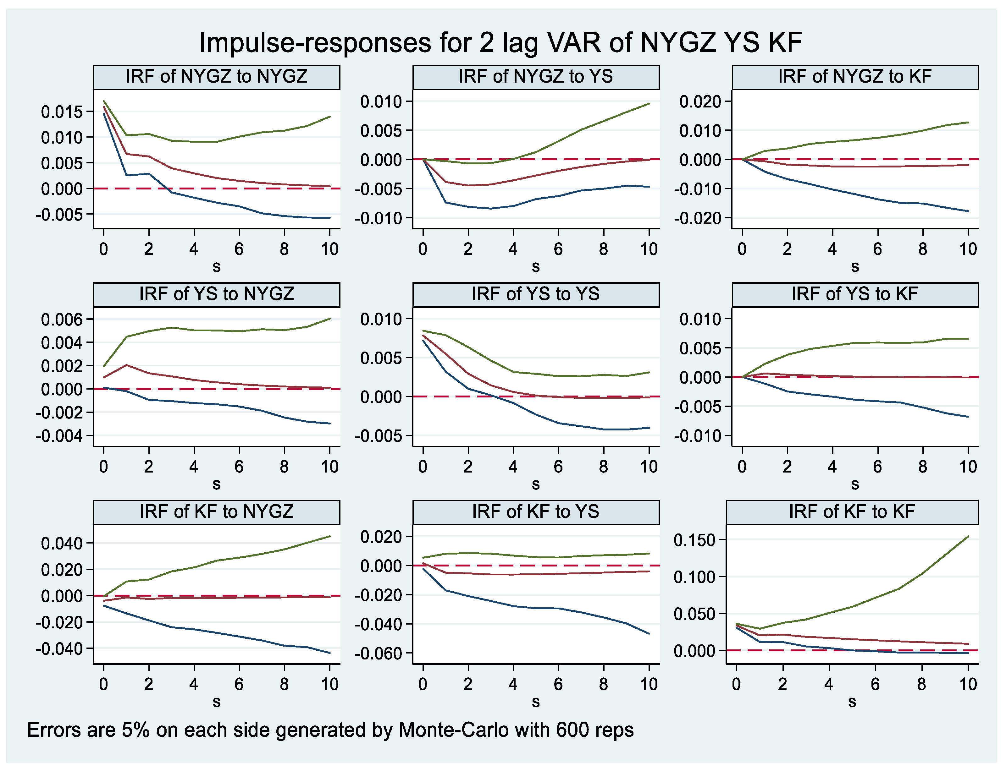 Agronomy 12 00974 g003