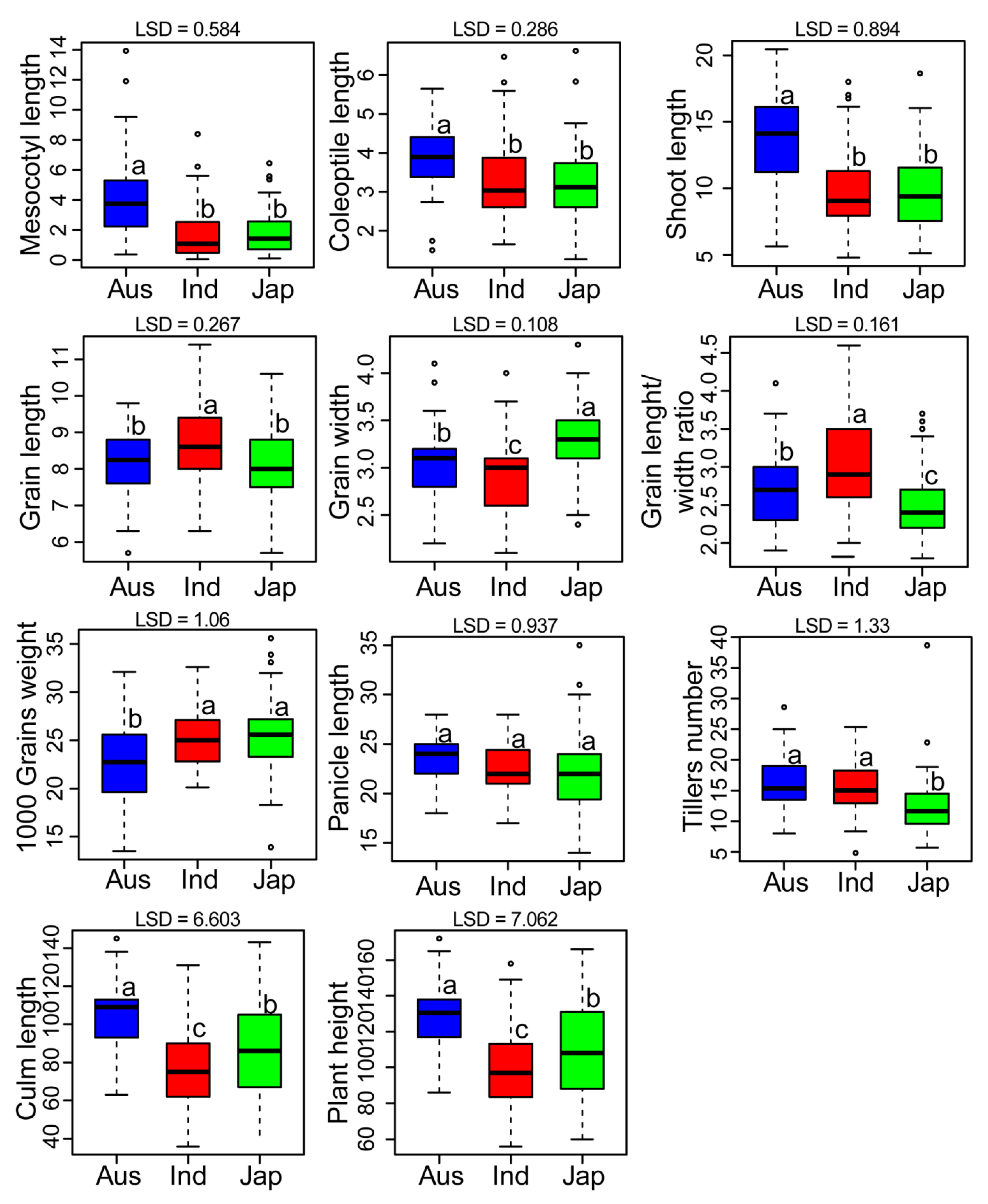 Agronomy 12 00975 g002
