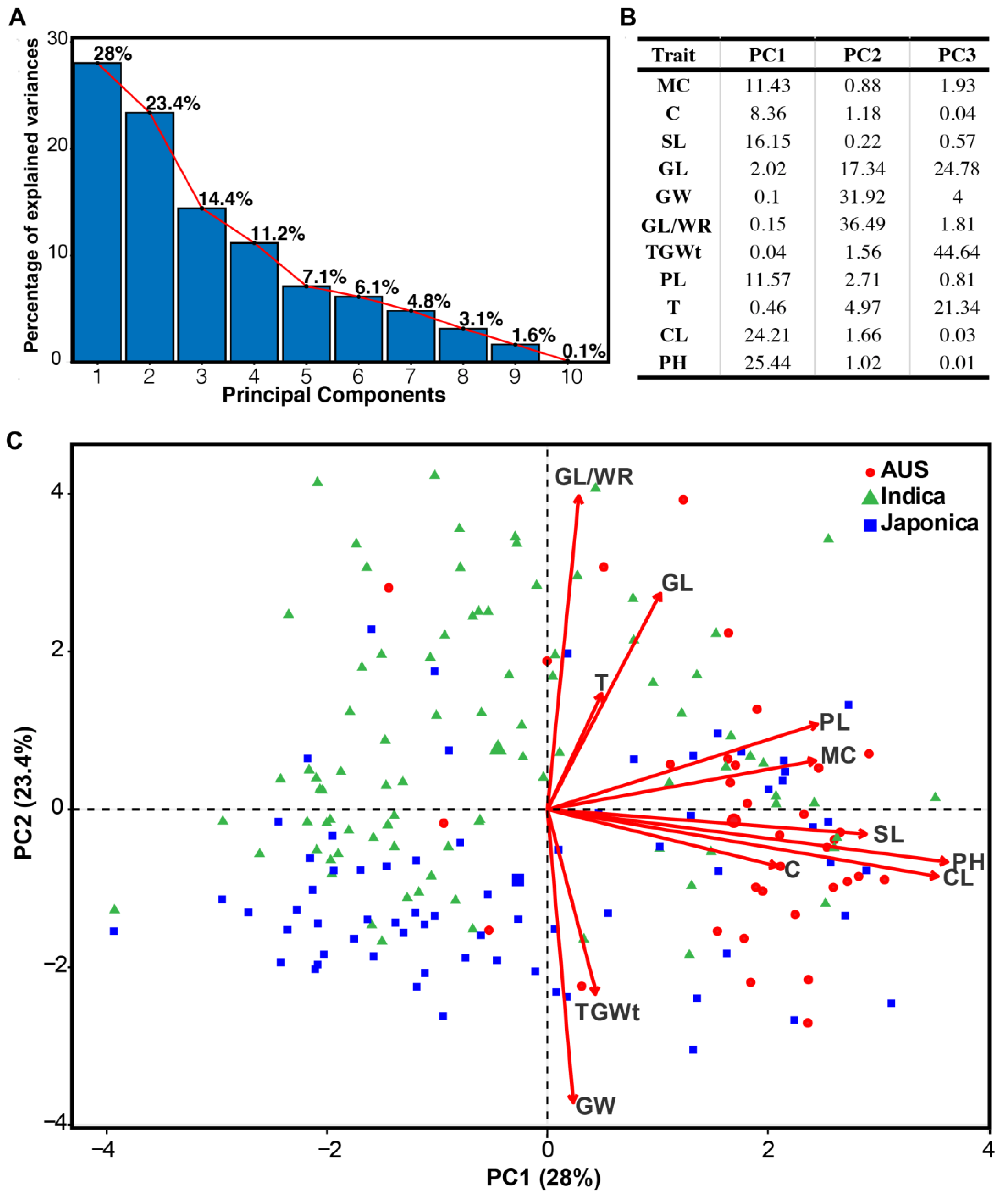 Agronomy 12 00975 g004