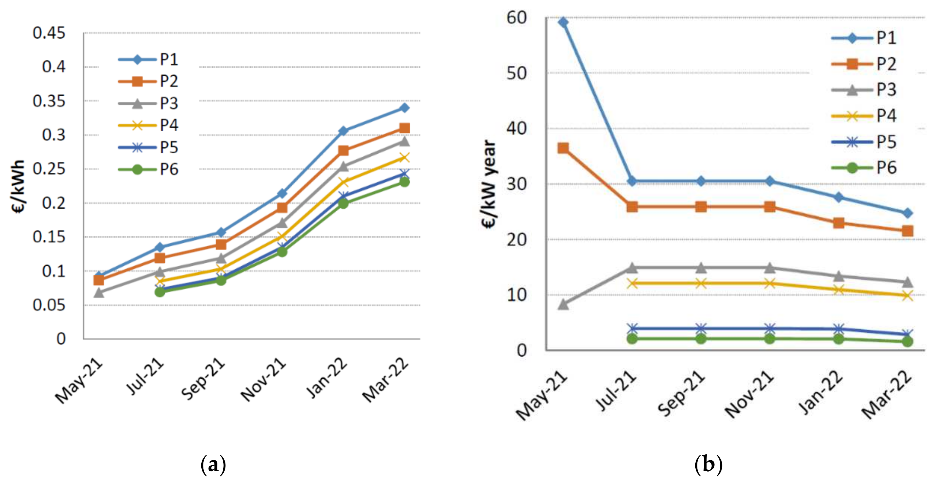Agronomy 12 00977 g002 Agronomy 12 00977 g002