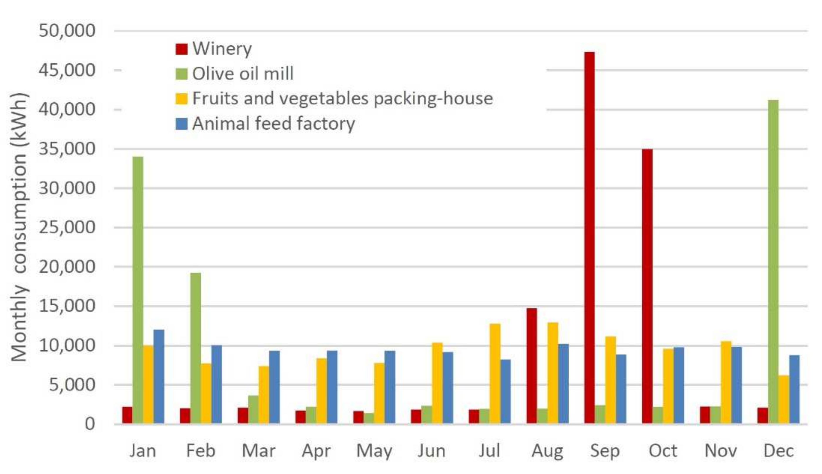 Agronomy 12 00977 g003 Agronomy 12 00977 g003