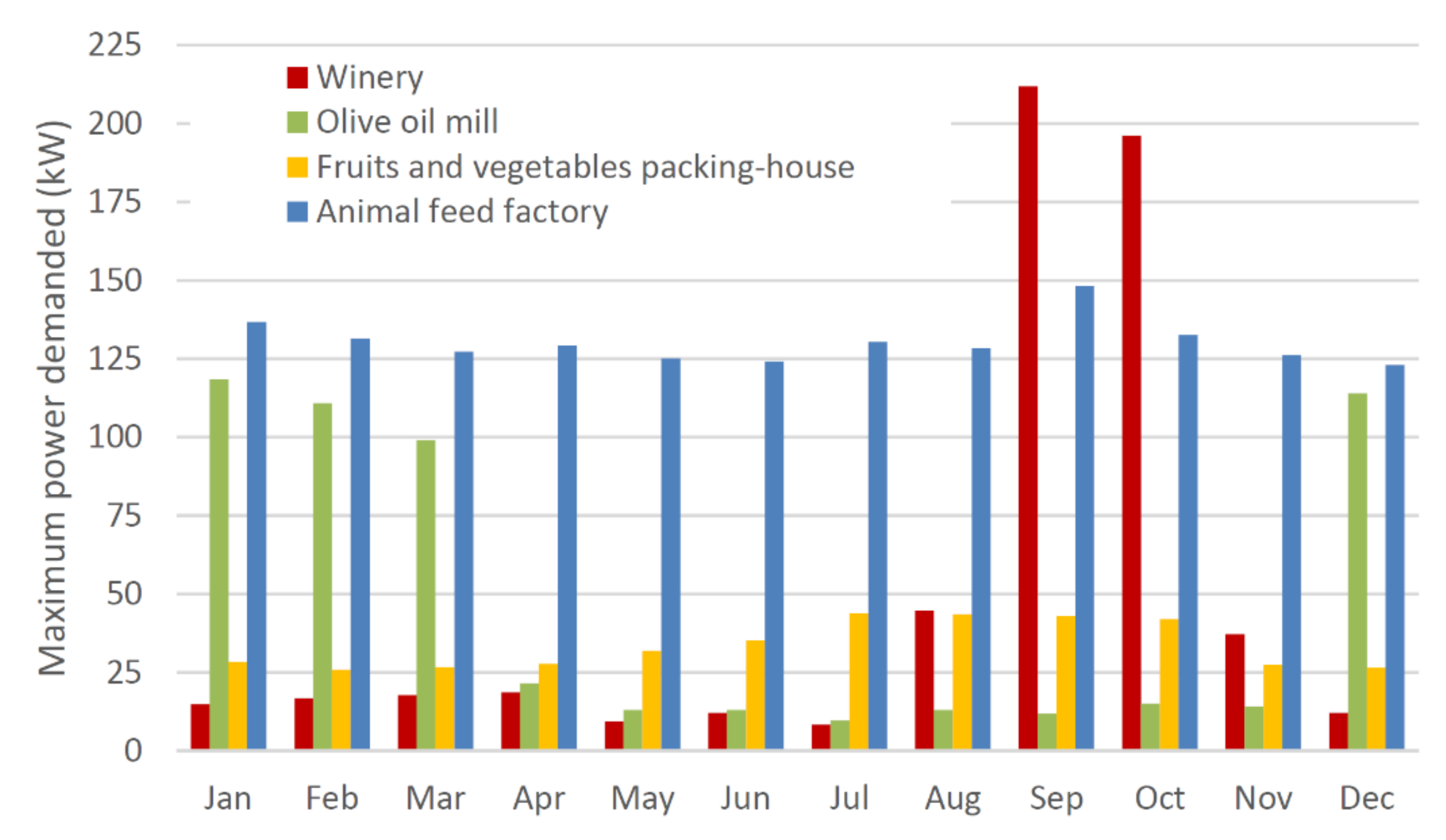Agronomy 12 00977 g004 Agronomy 12 00977 g004