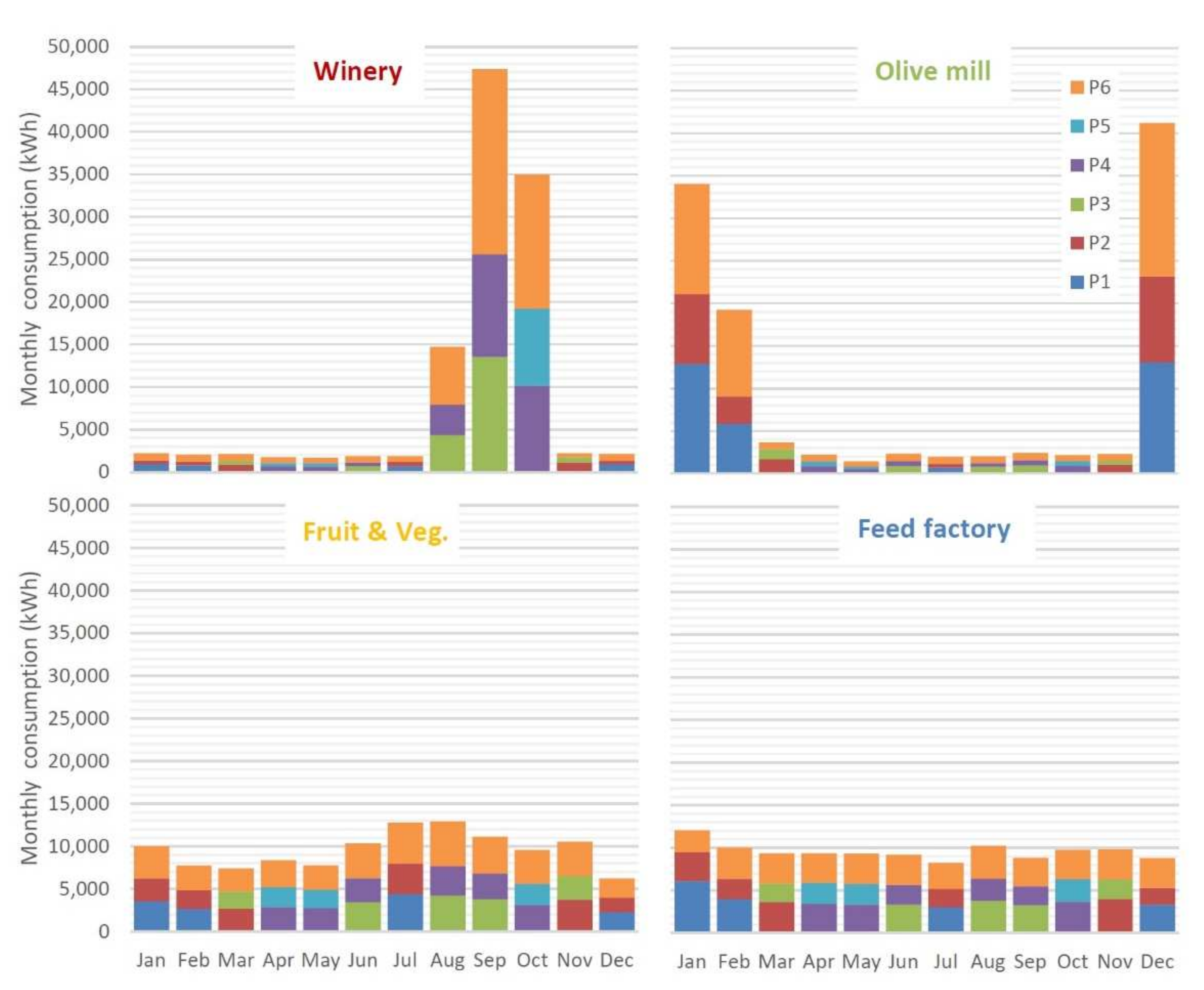Agronomy 12 00977 g005 Agronomy 12 00977 g005