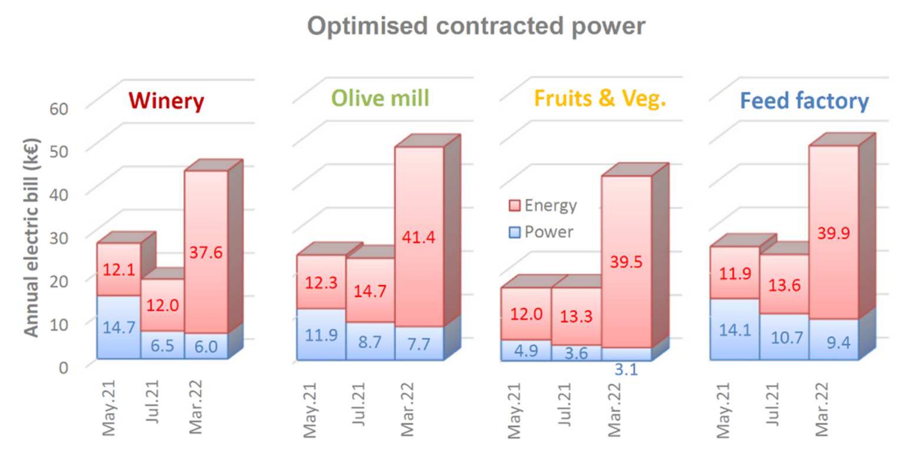 Agronomy 12 00977 g006 Agronomy 12 00977 g006