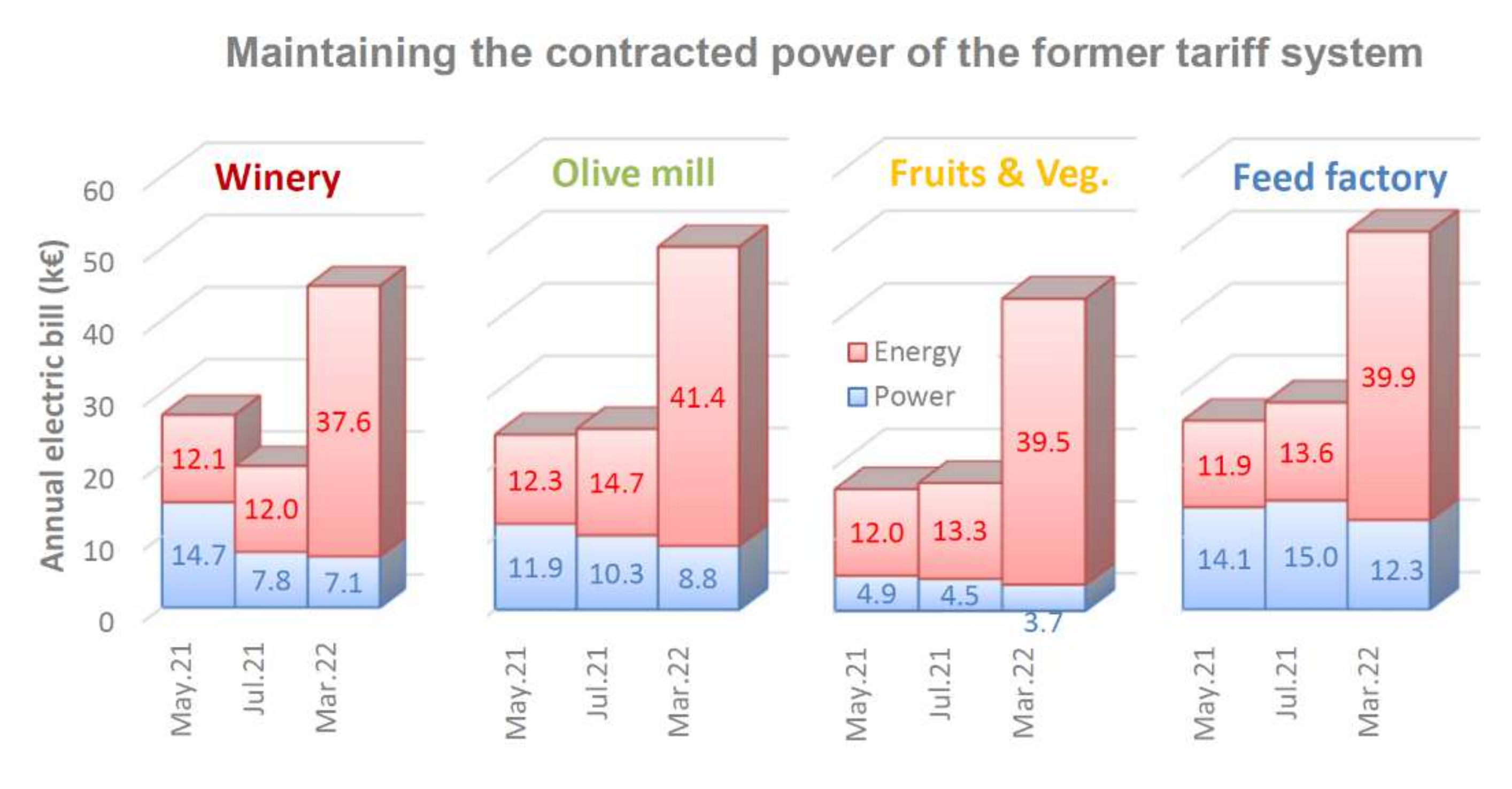 Agronomy 12 00977 g007 Agronomy 12 00977 g007