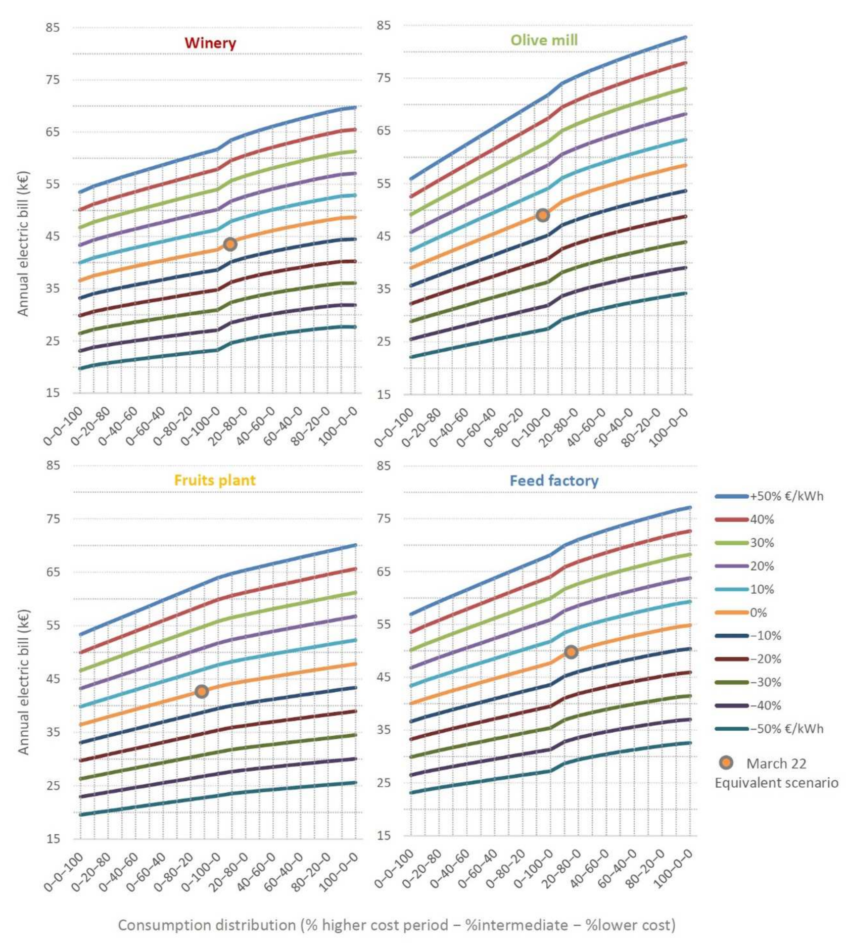 Agronomy 12 00977 g008 Agronomy 12 00977 g008