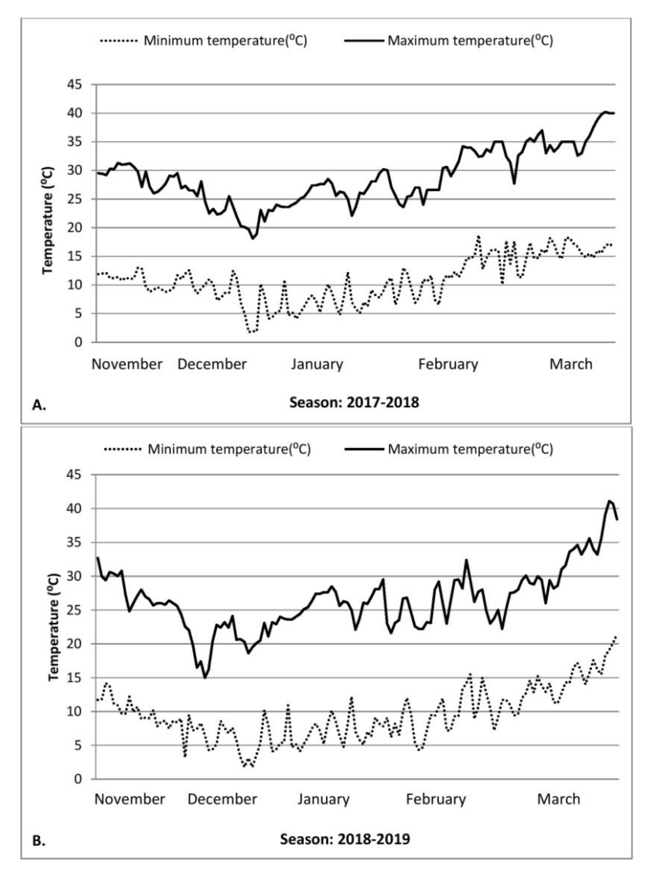 Agronomy 12 00978 g001 550