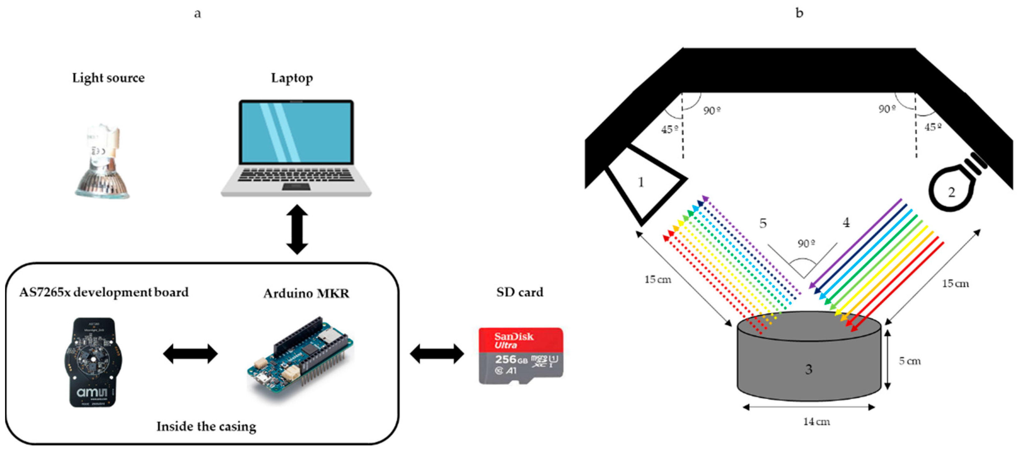 Agronomy 12 00979 g001 Agronomy 12 00979 g001