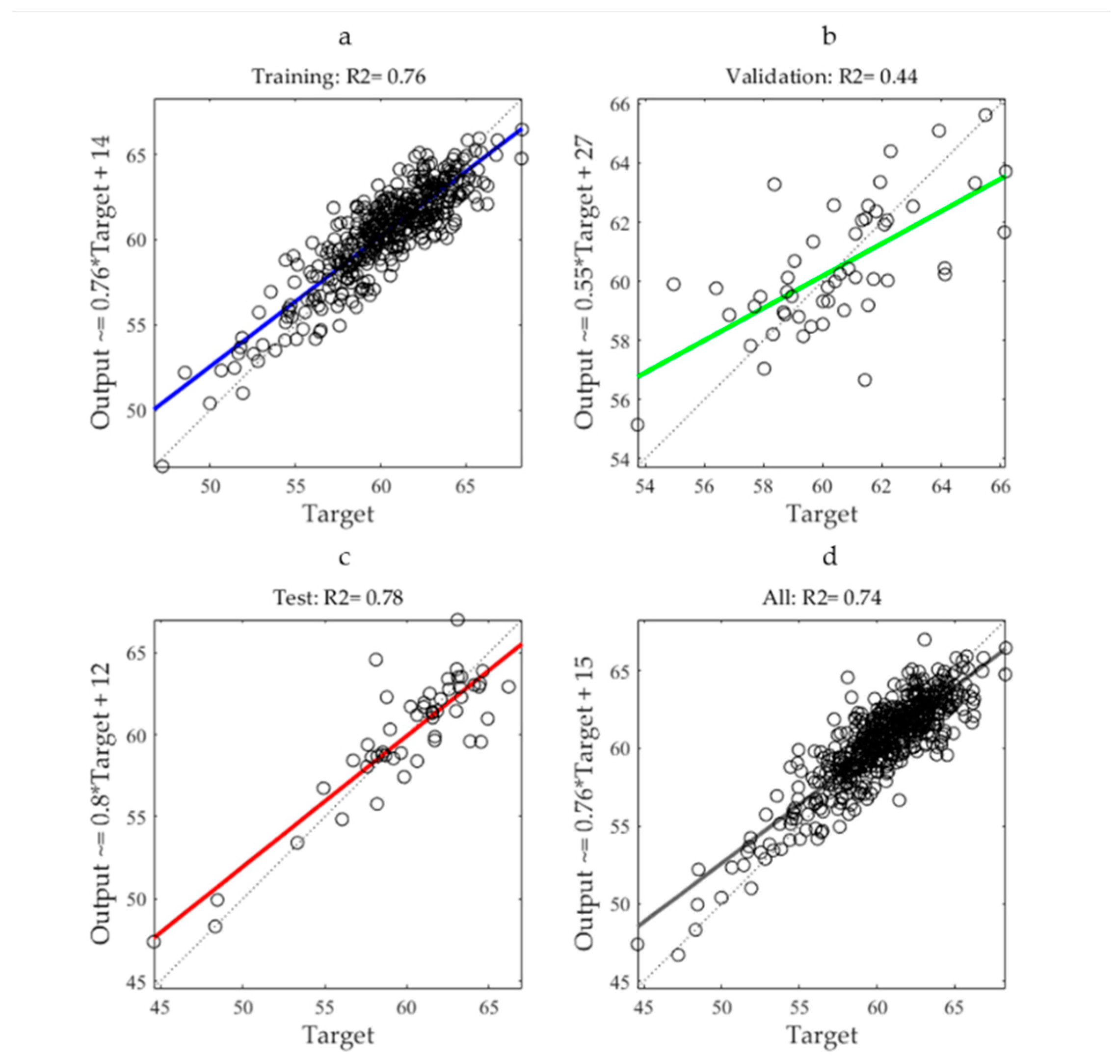 Agronomy 12 00979 g005 Agronomy 12 00979 g005