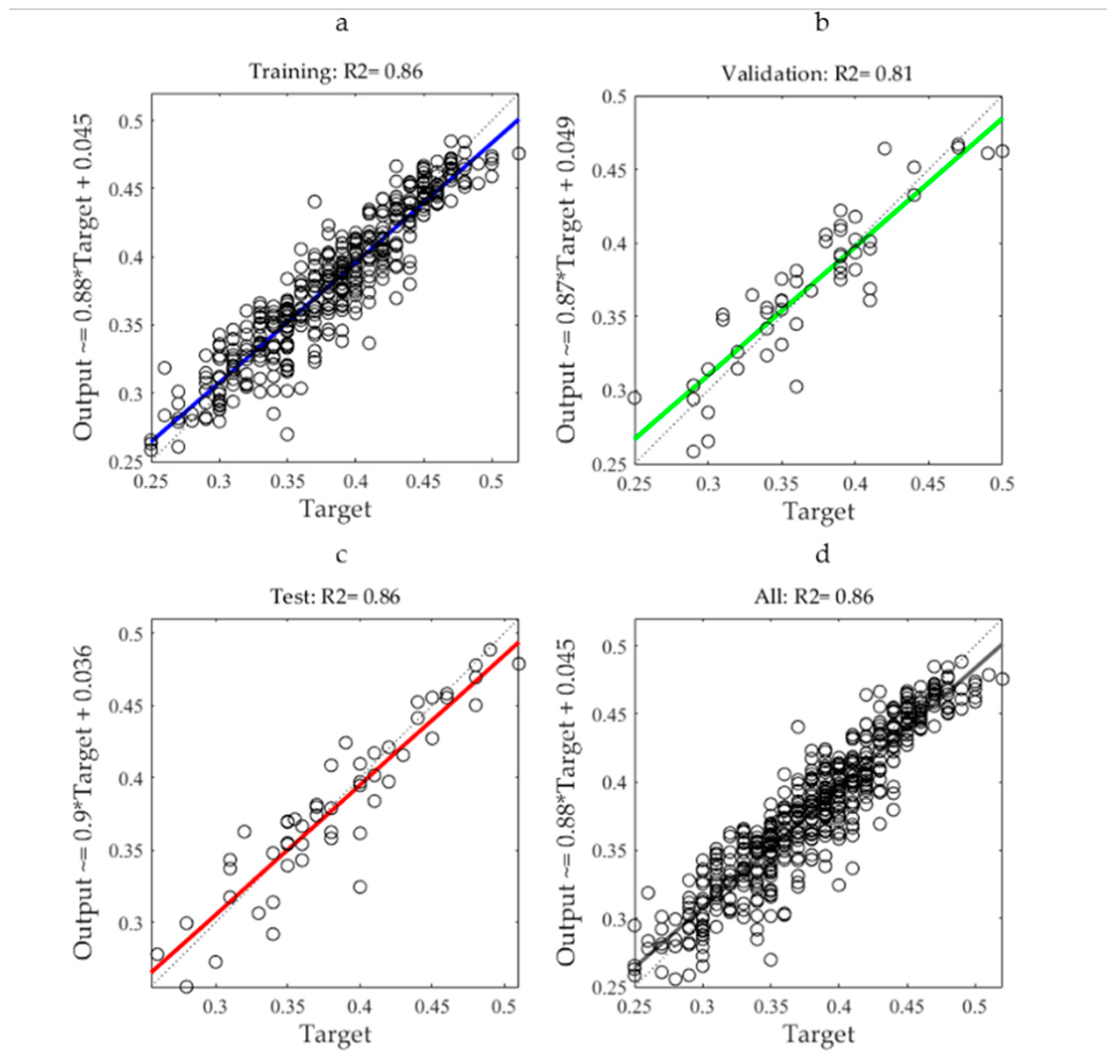 Agronomy 12 00979 g006 Agronomy 12 00979 g006