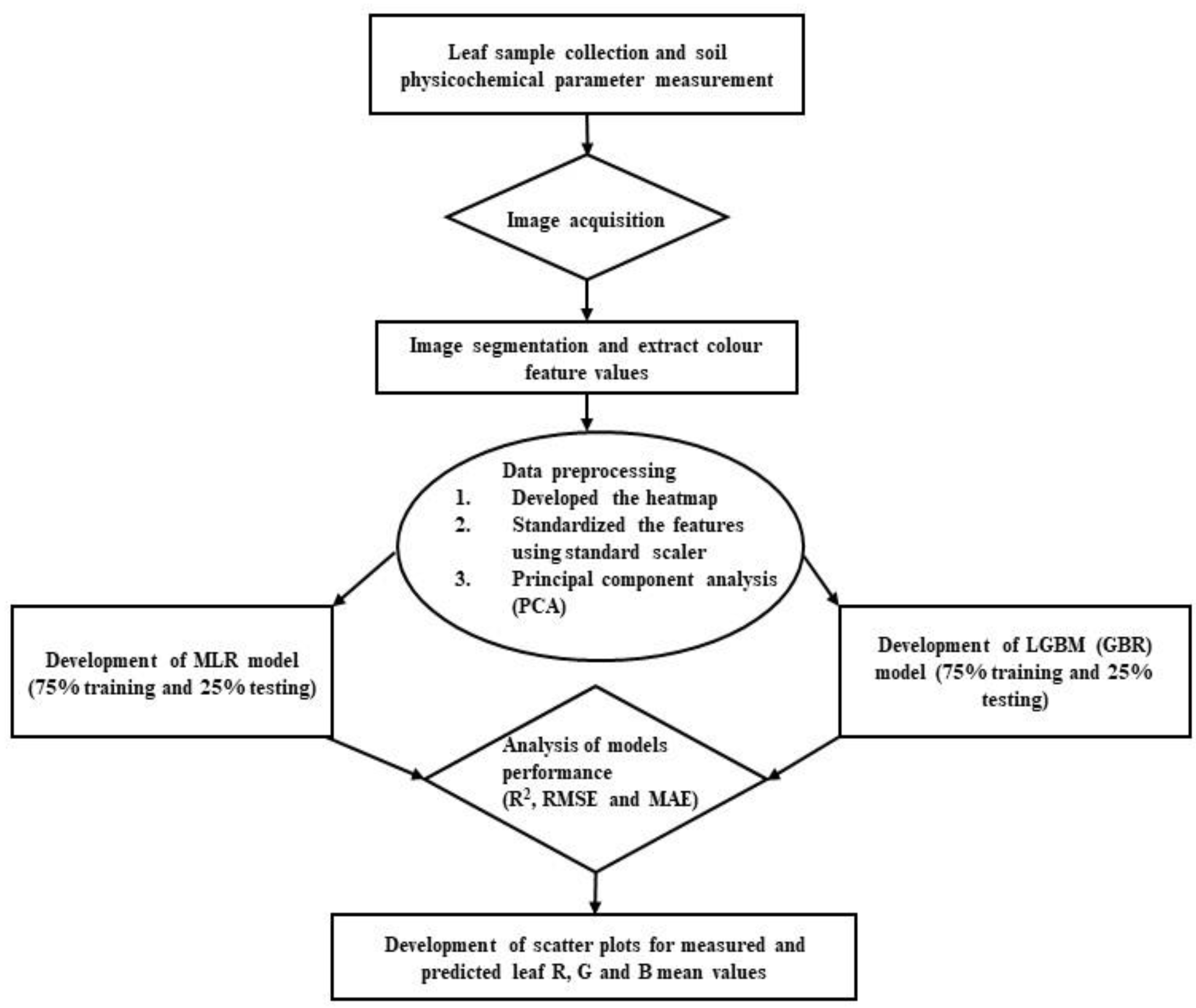 Agronomy 12 00981 g002 550