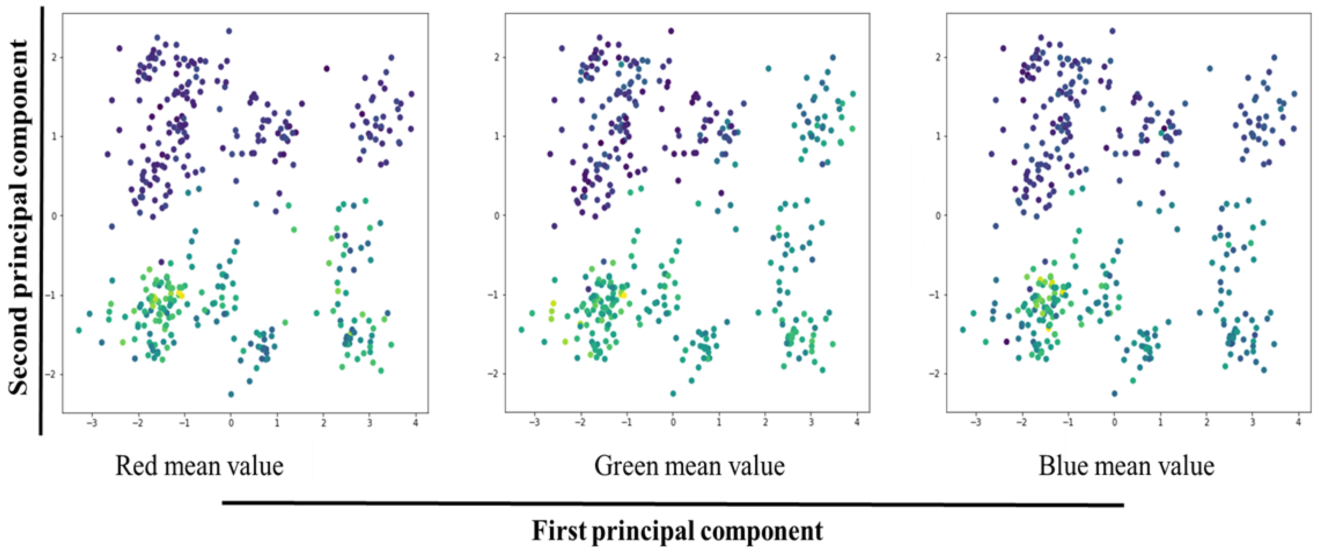 Agronomy 12 00981 g007 550
