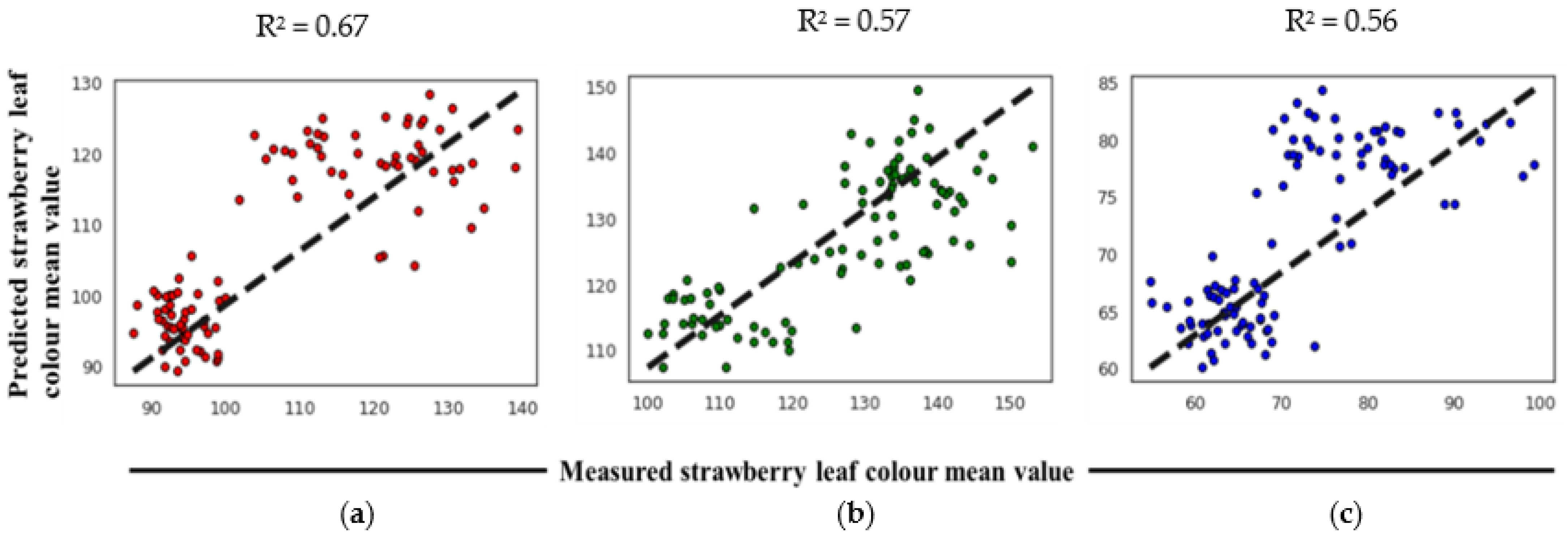 Agronomy 12 00981 g008 550