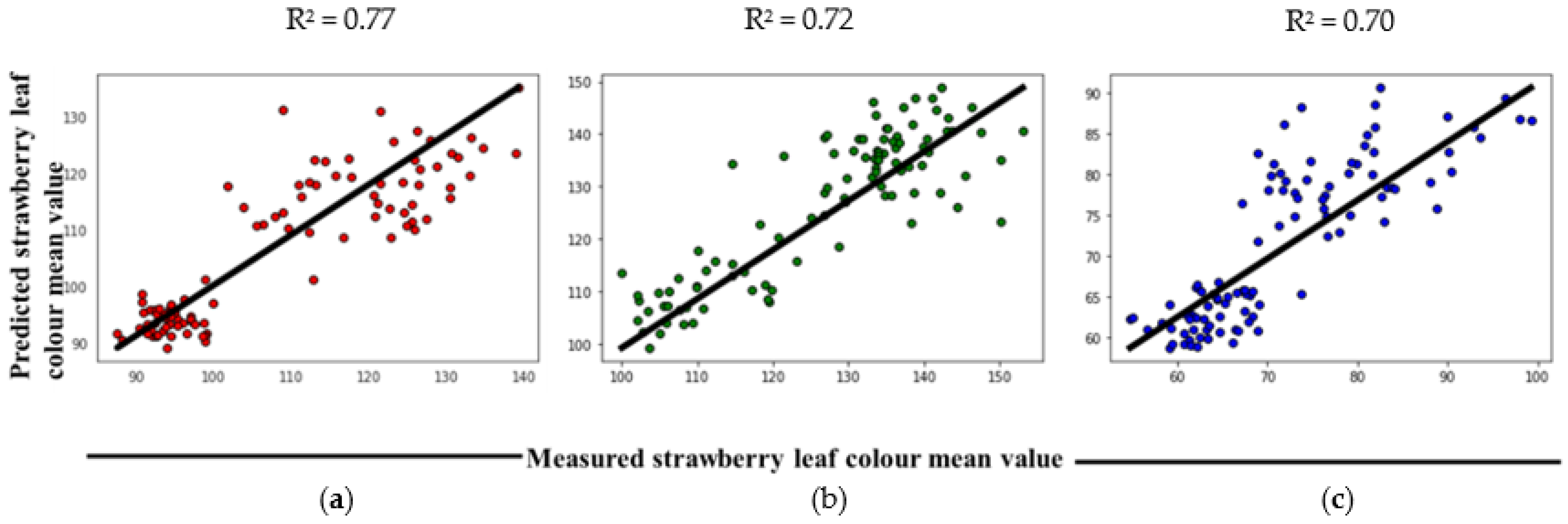 Agronomy 12 00981 g009 550