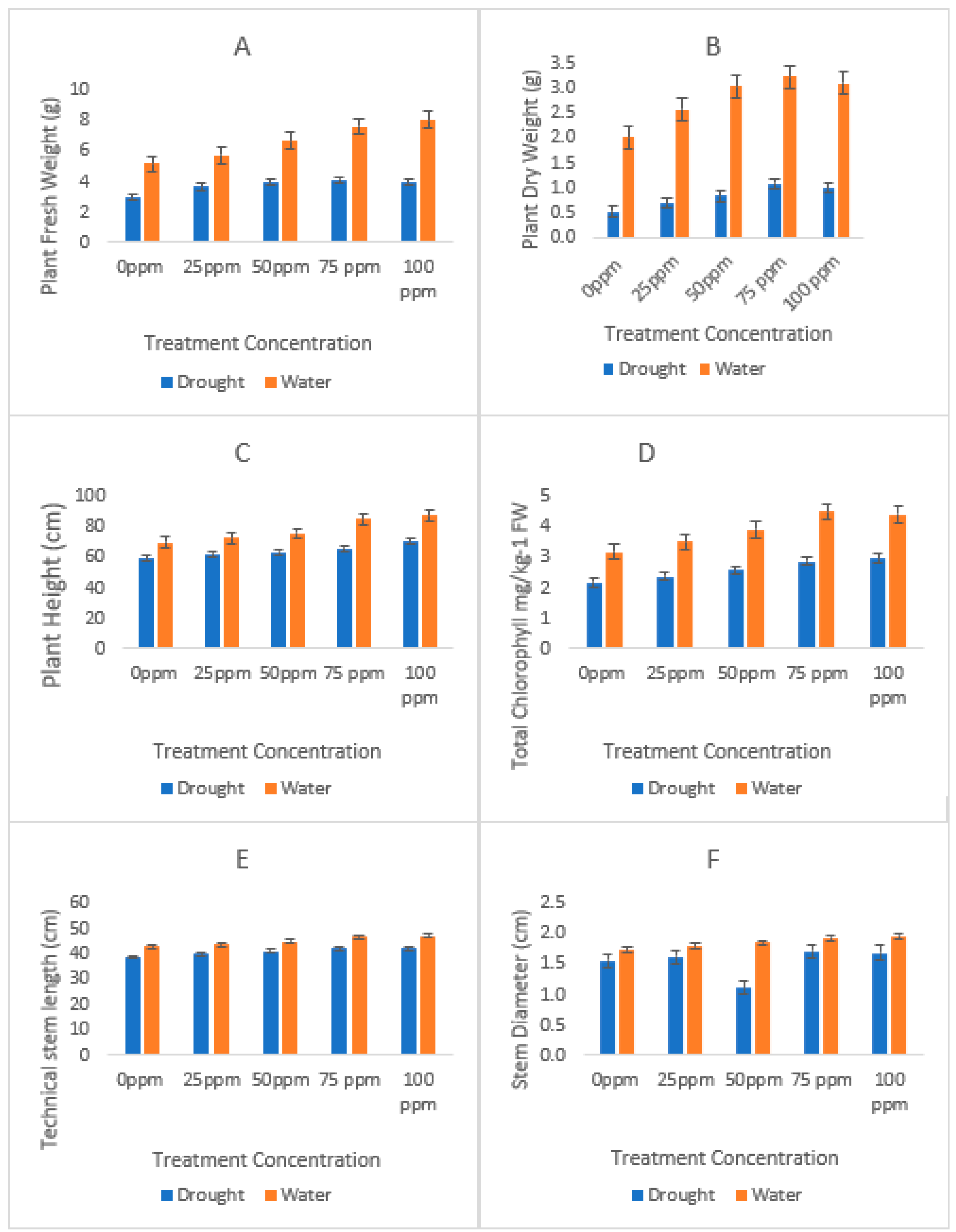 Agronomy 12 00982 g002