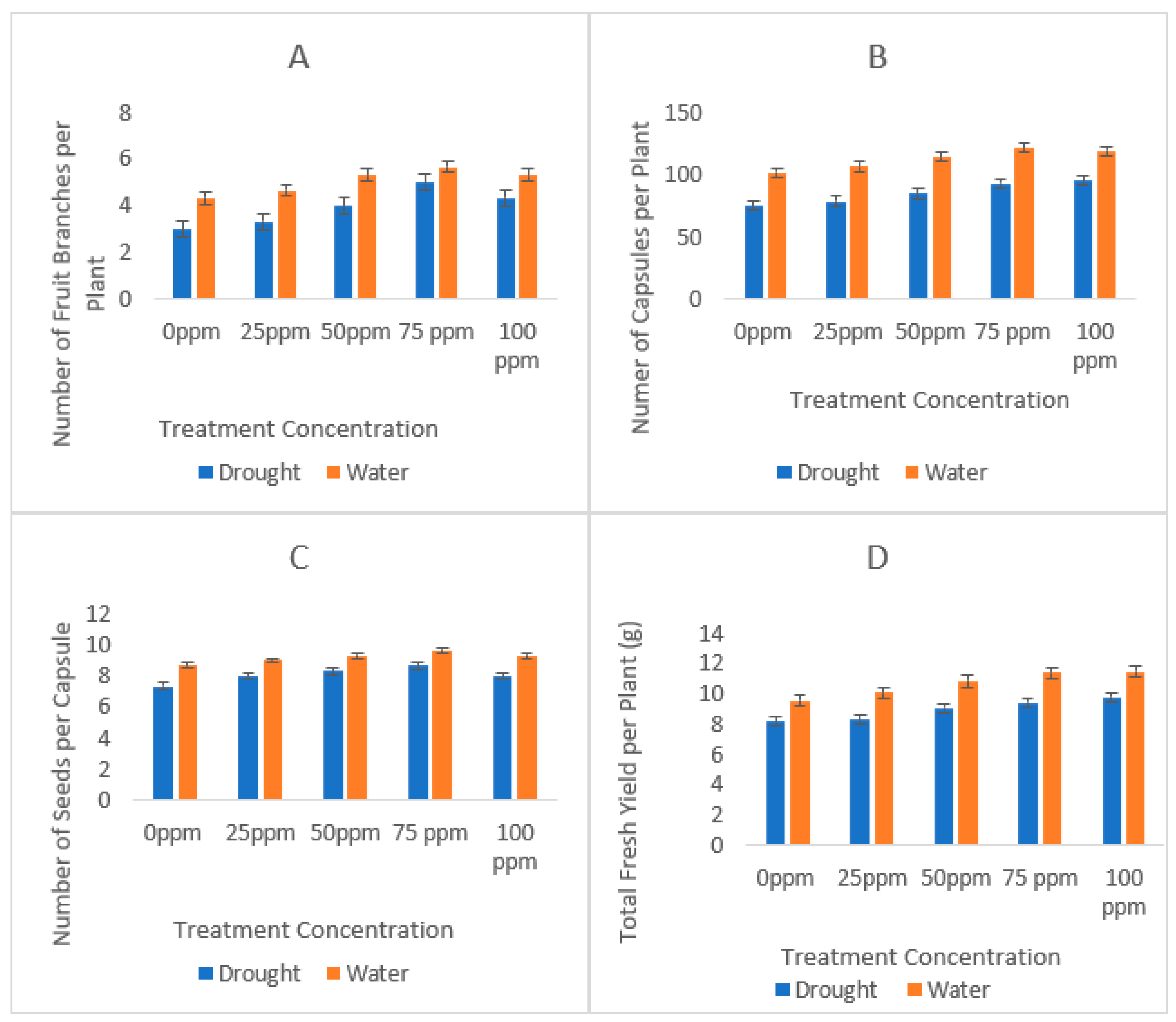 Agronomy 12 00982 g003a