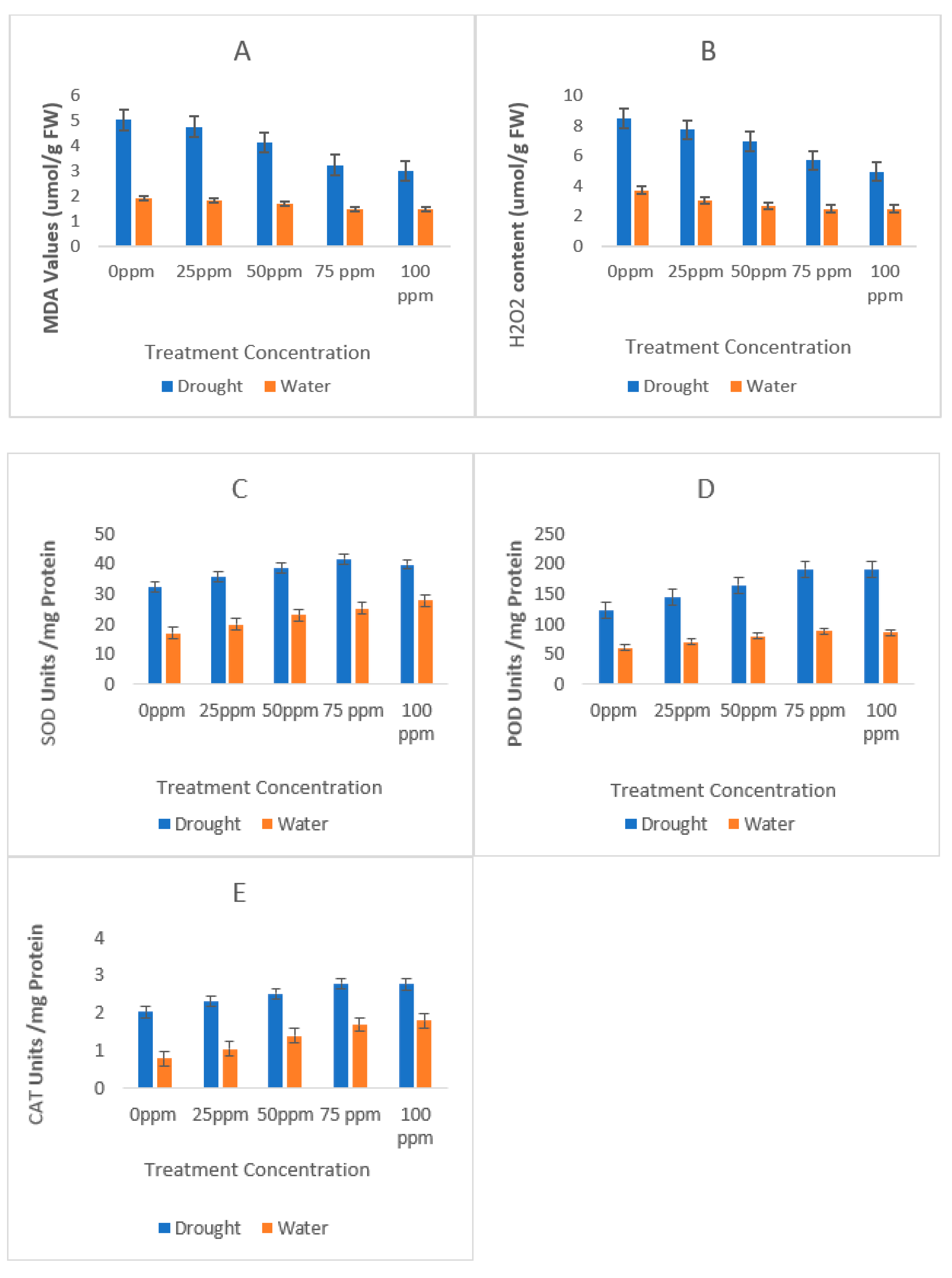 Agronomy 12 00982 g004