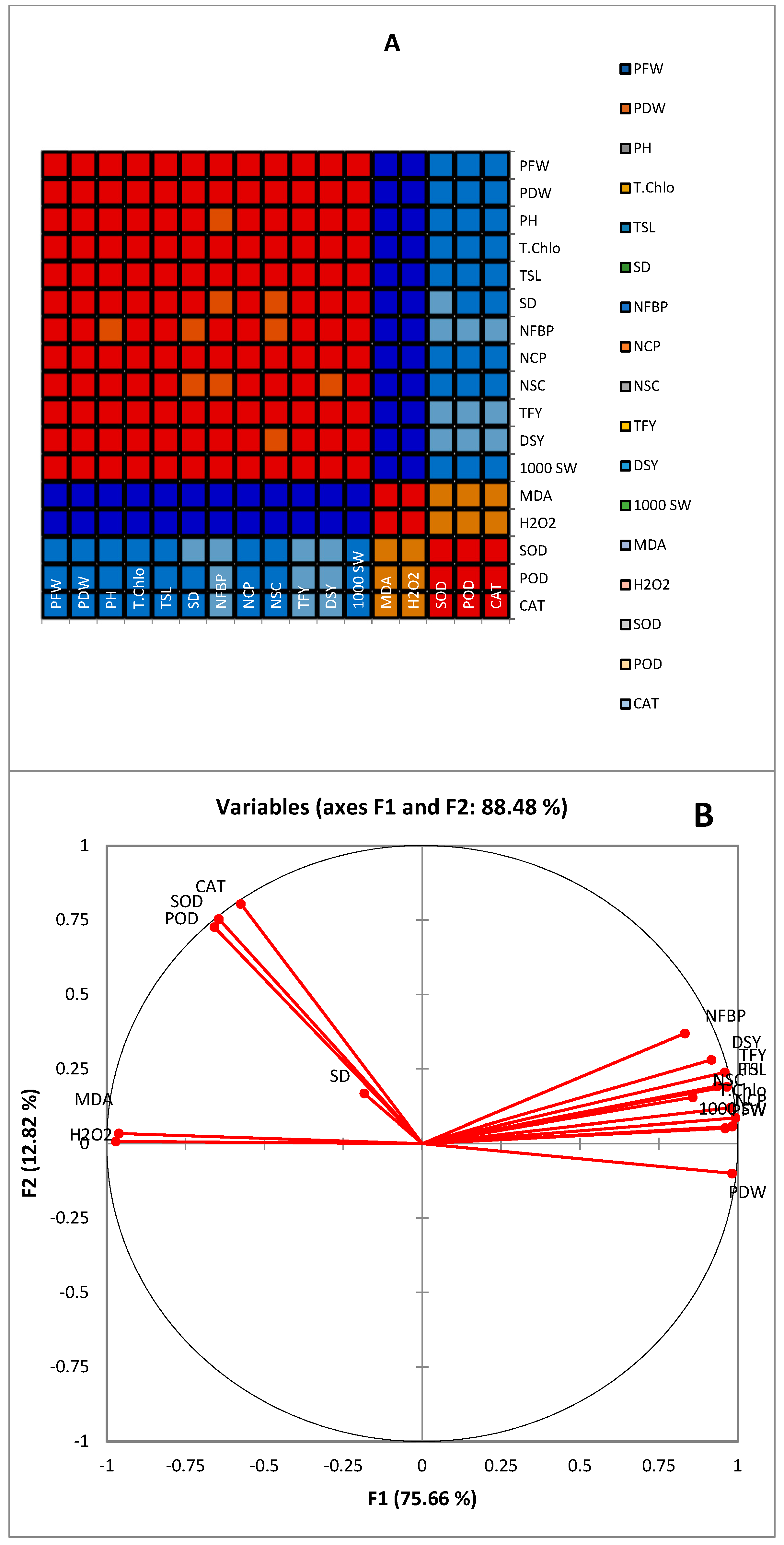 Agronomy 12 00982 g005