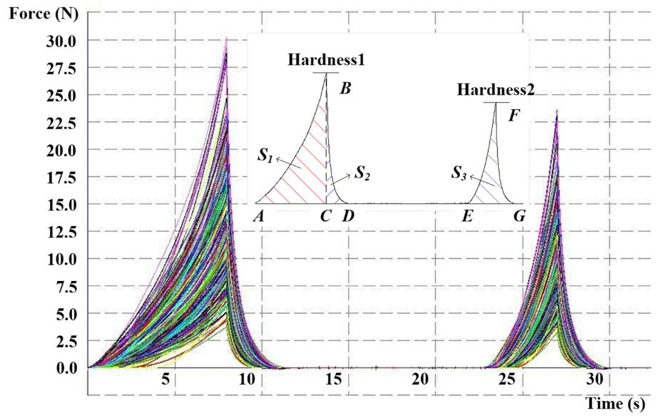Agronomy 12 00983 g004 550
