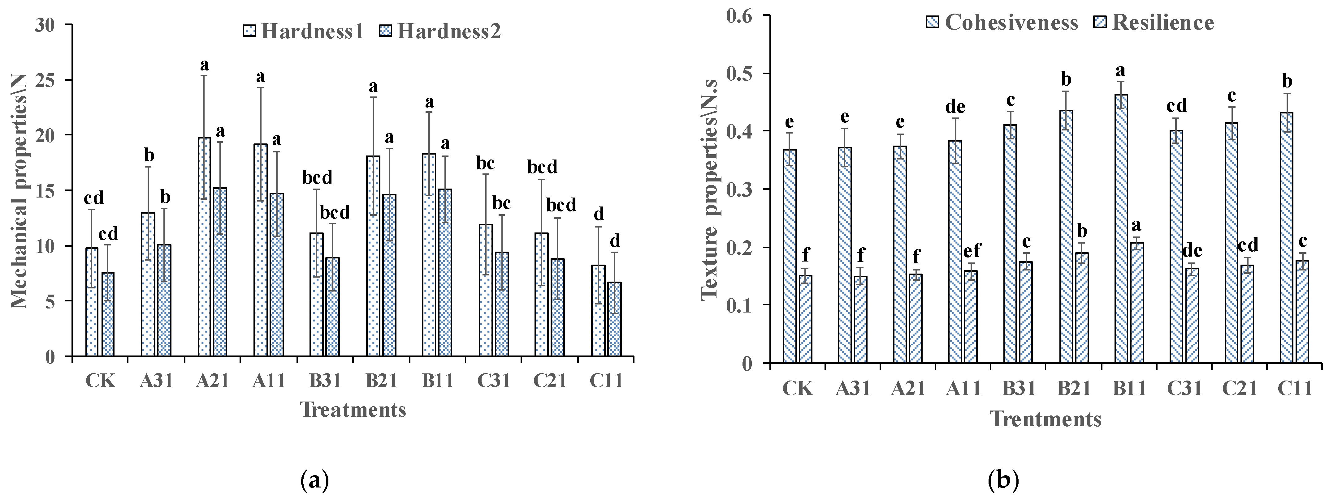 Agronomy 12 00983 g005 550
