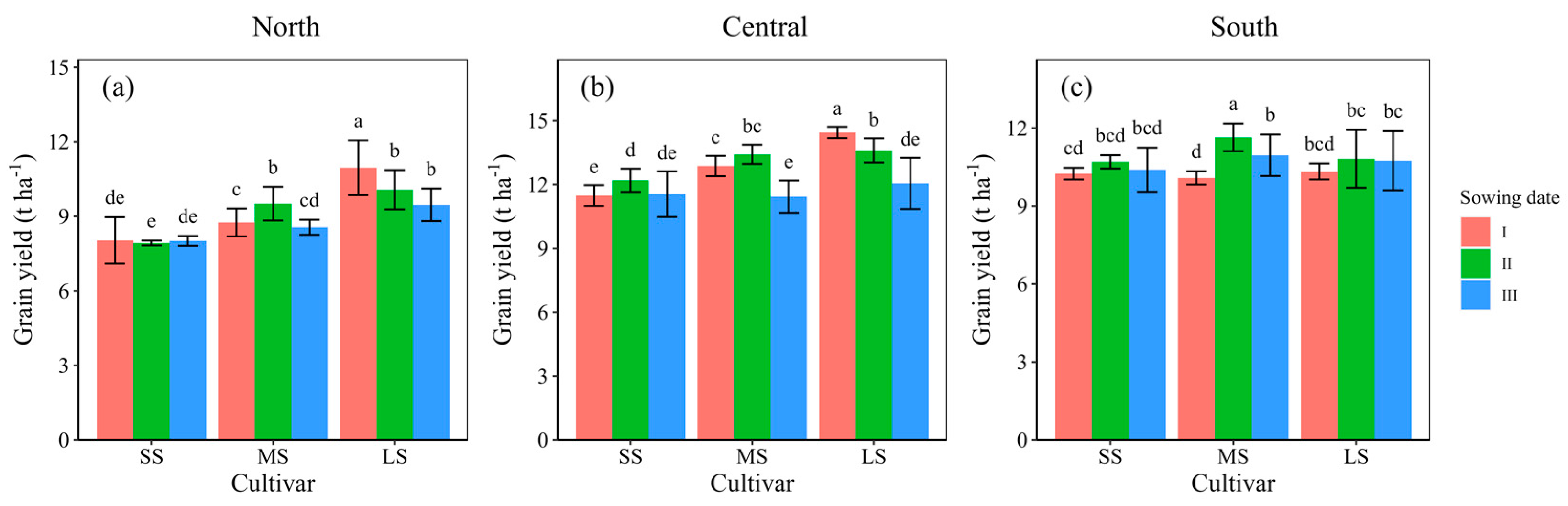 Agronomy 12 00984 g003 550