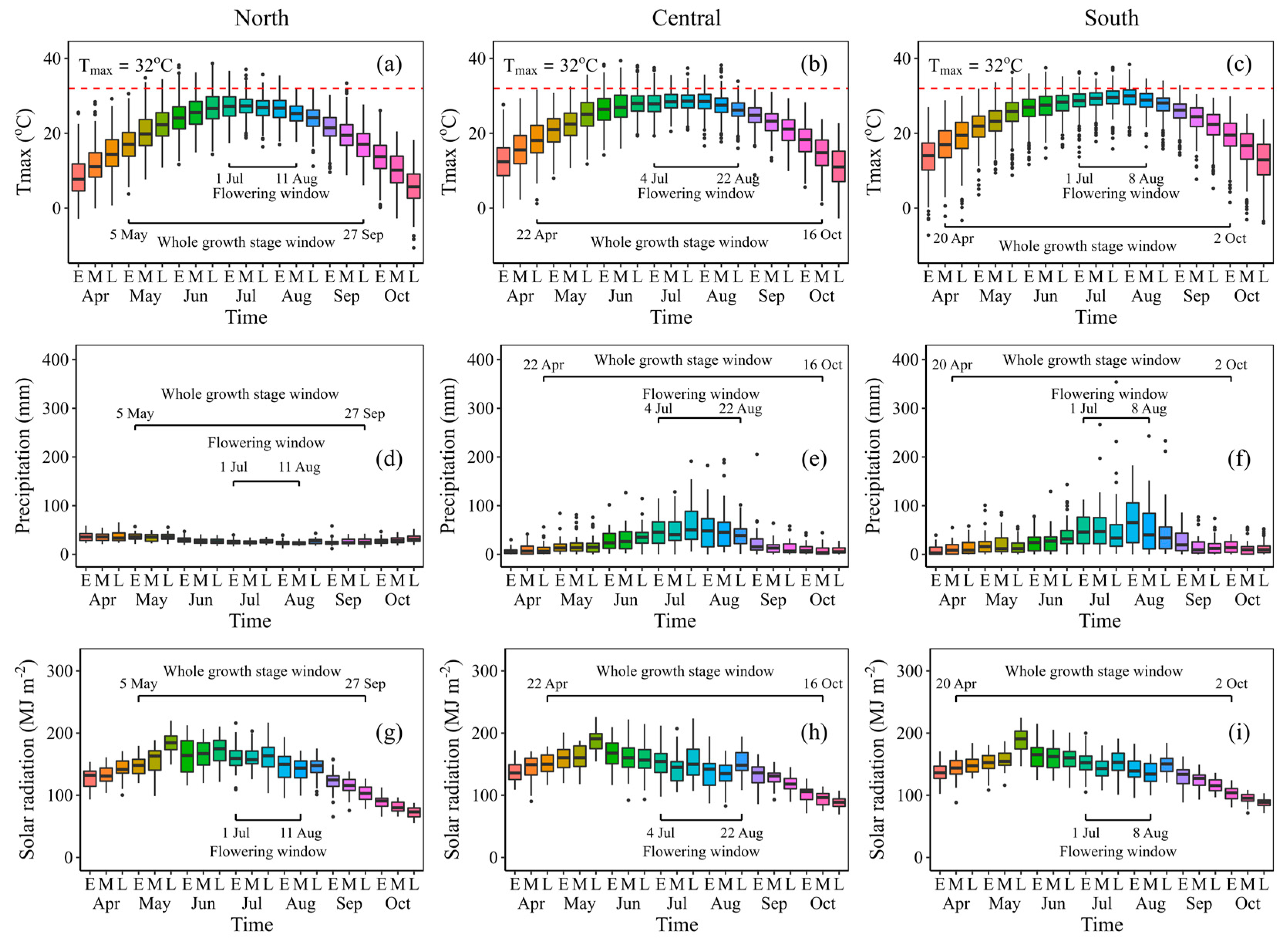 Agronomy 12 00984 g005 550