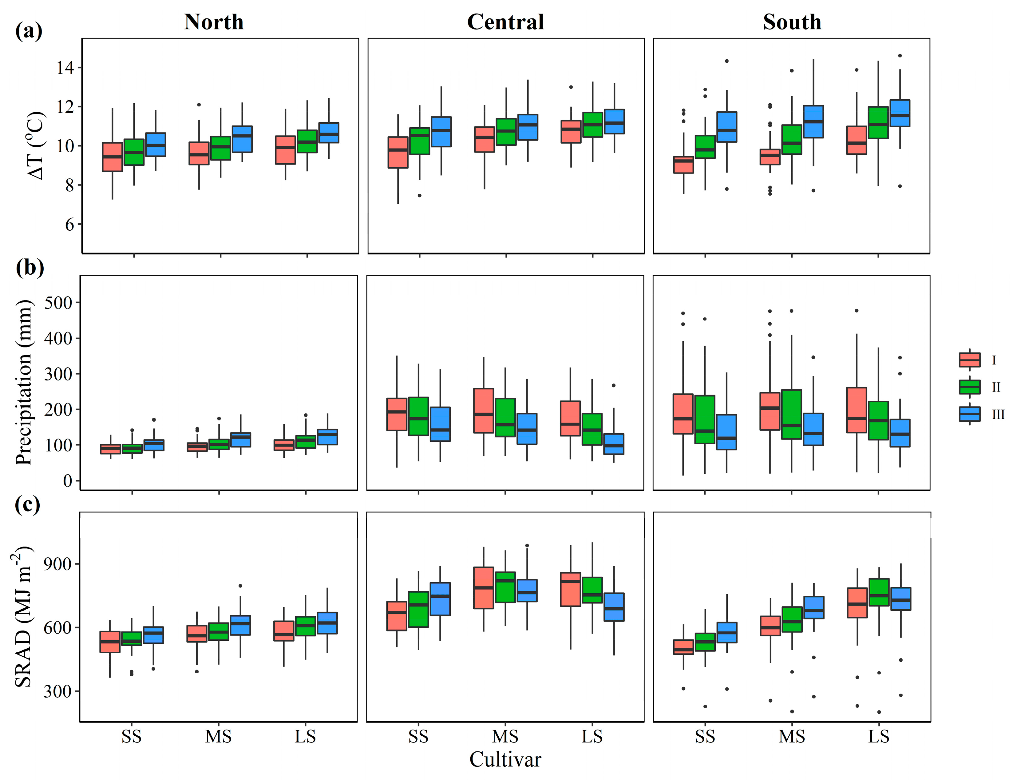 Agronomy 12 00984 g006 550