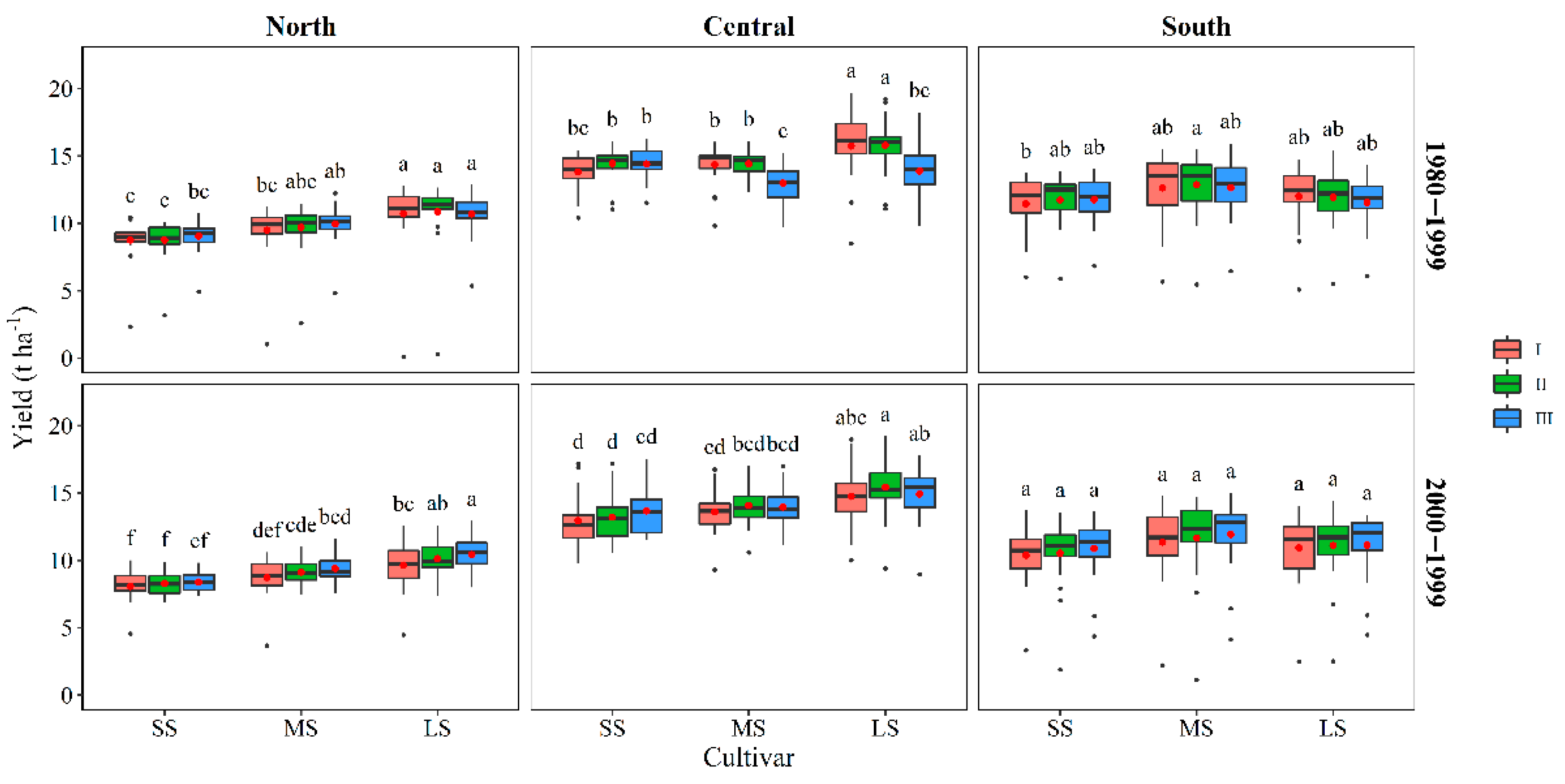 Agronomy 12 00984 g007 550