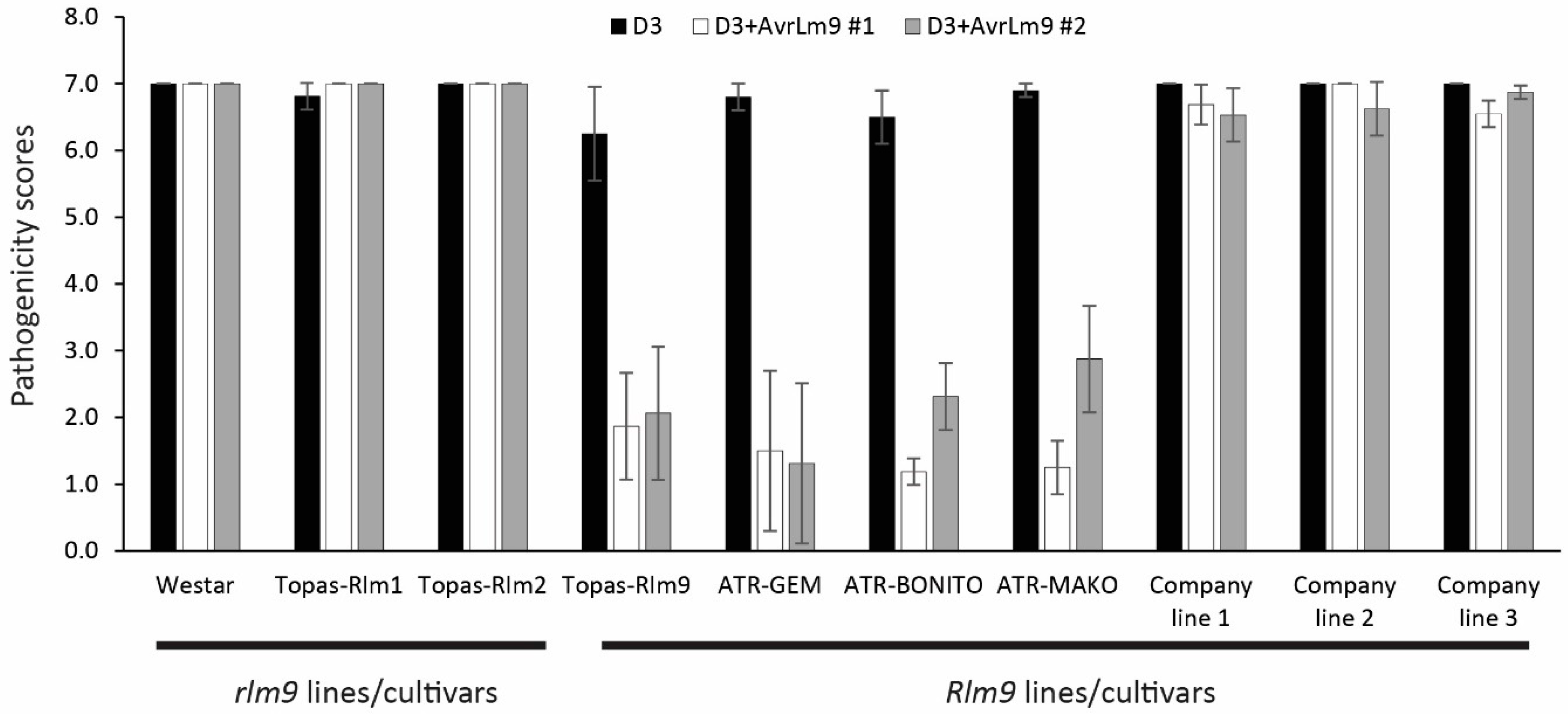 Agronomy 12 00985 g002 Agronomy 12 00985 g002