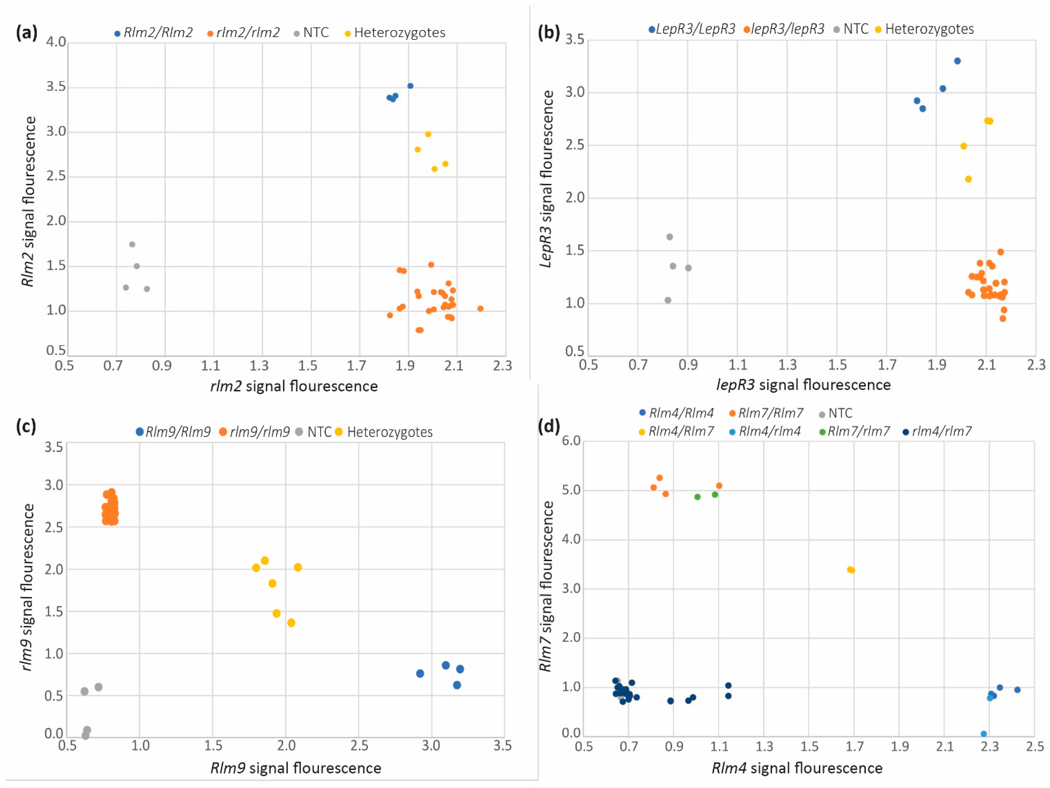 Agronomy 12 00985 g003 Agronomy 12 00985 g003