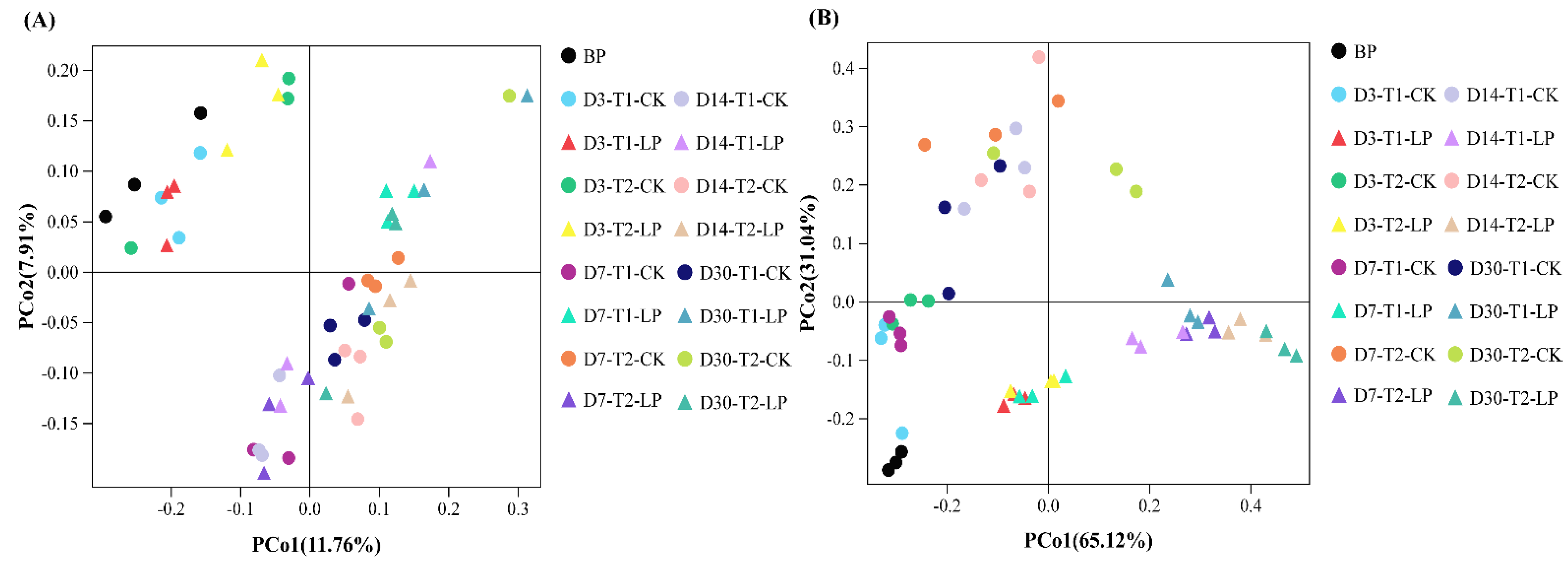 Agronomy 12 00986 g001 550
