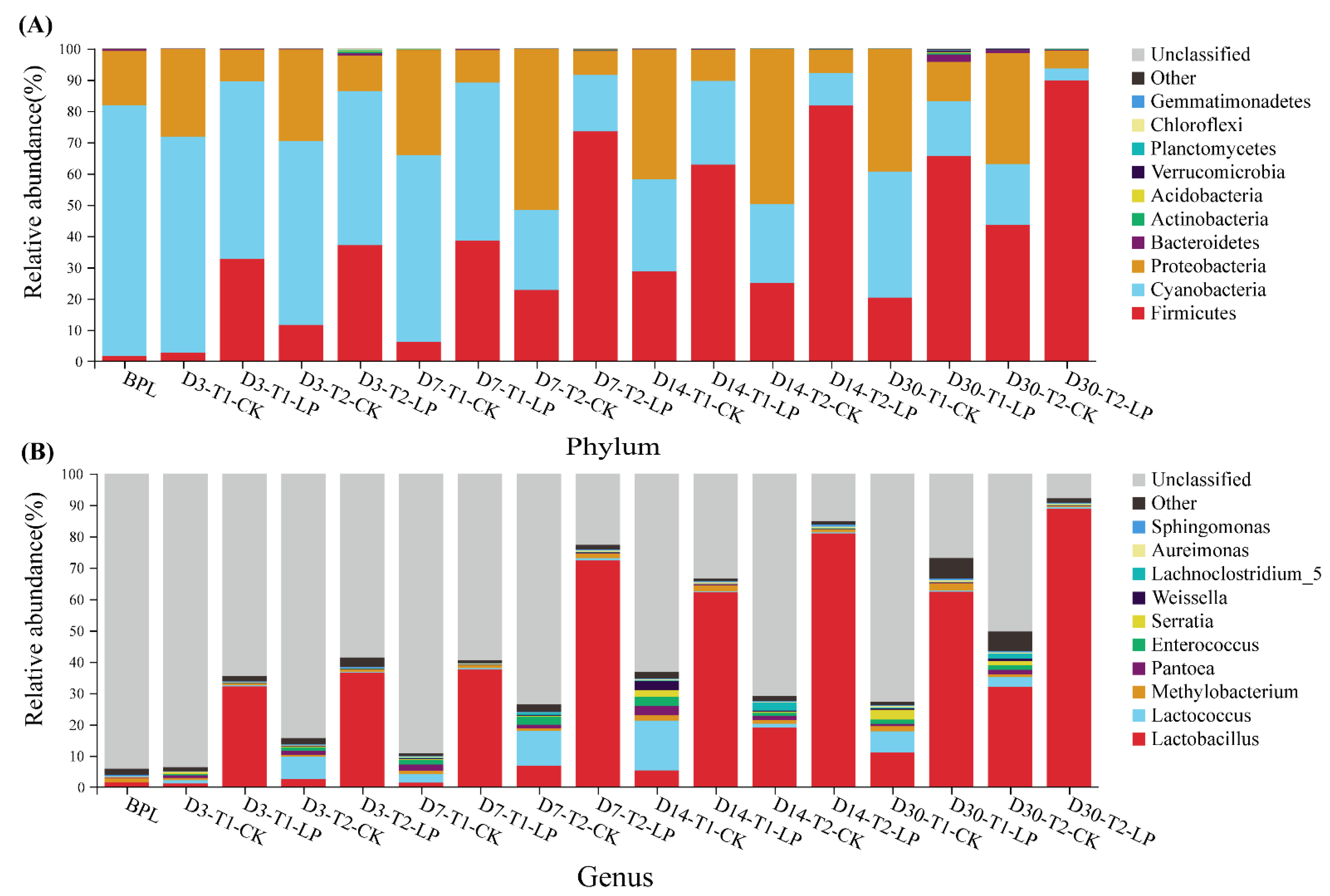 Agronomy 12 00986 g002 550