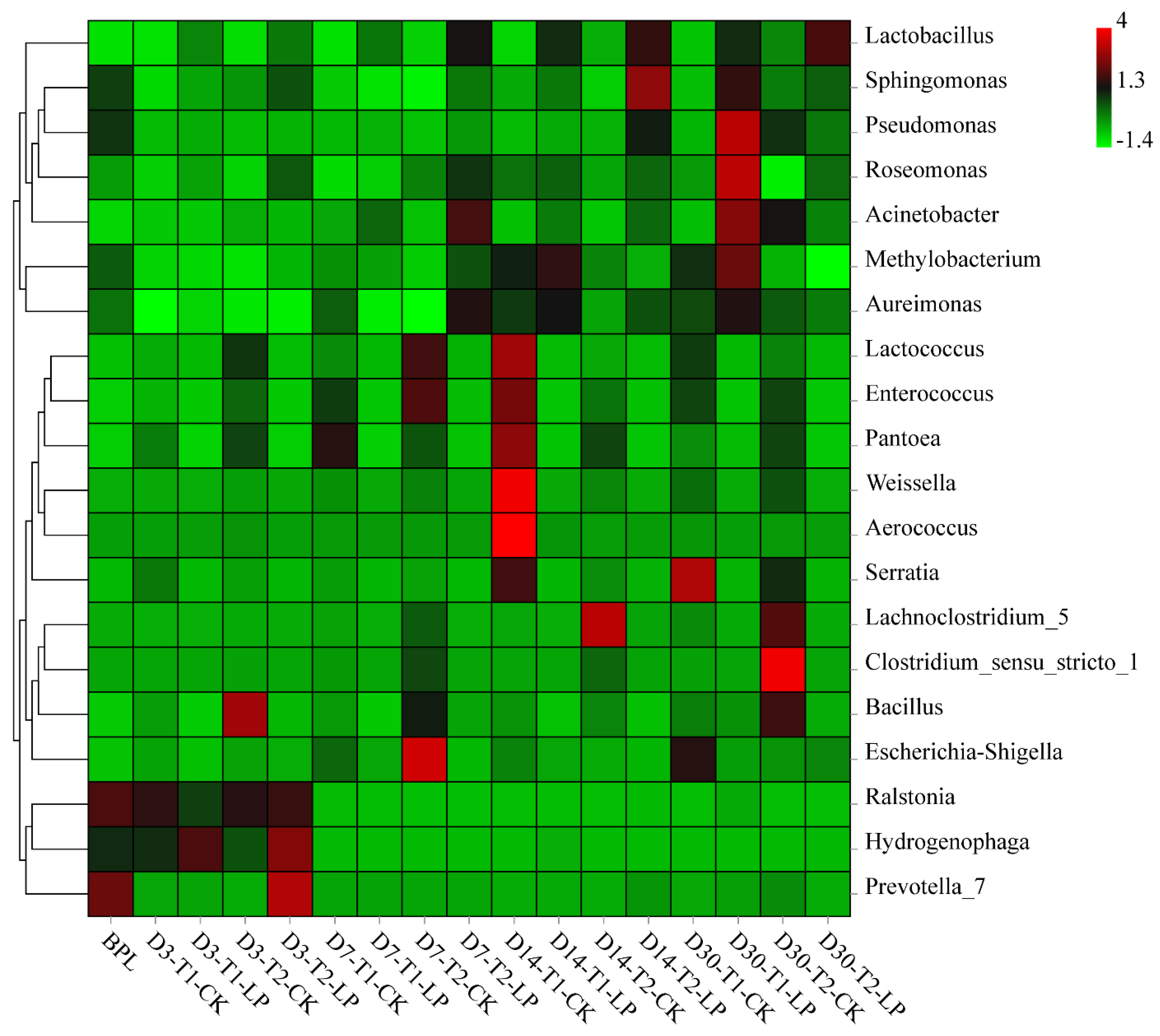 Agronomy 12 00986 g003 550