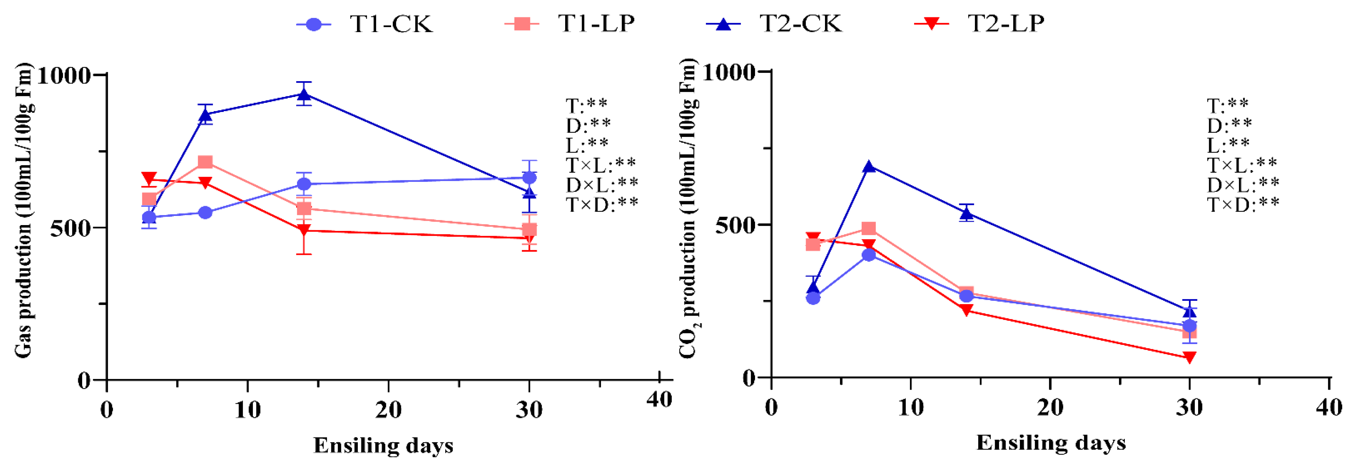 Agronomy 12 00986 g004 550