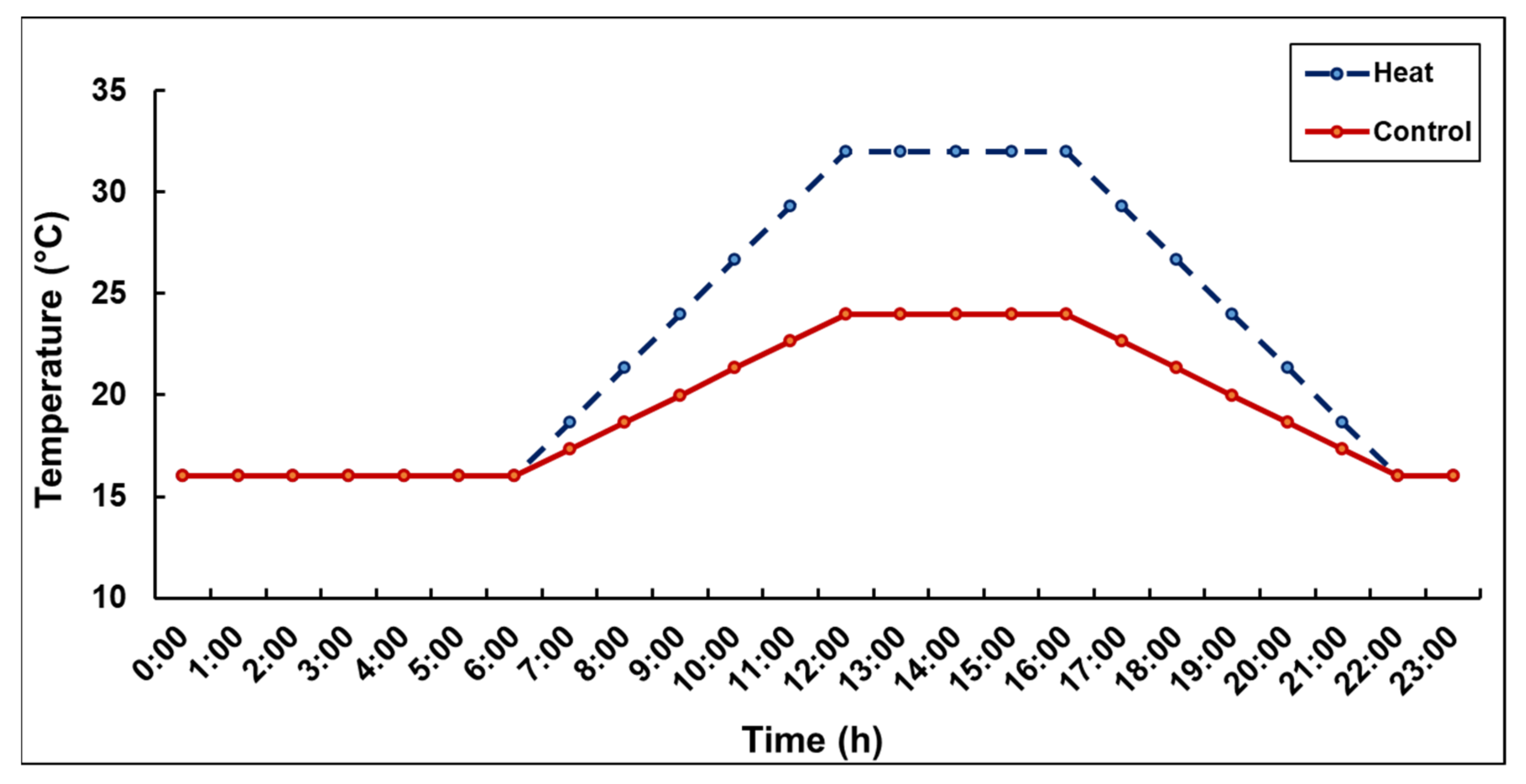 Agronomy 12 00987 g002