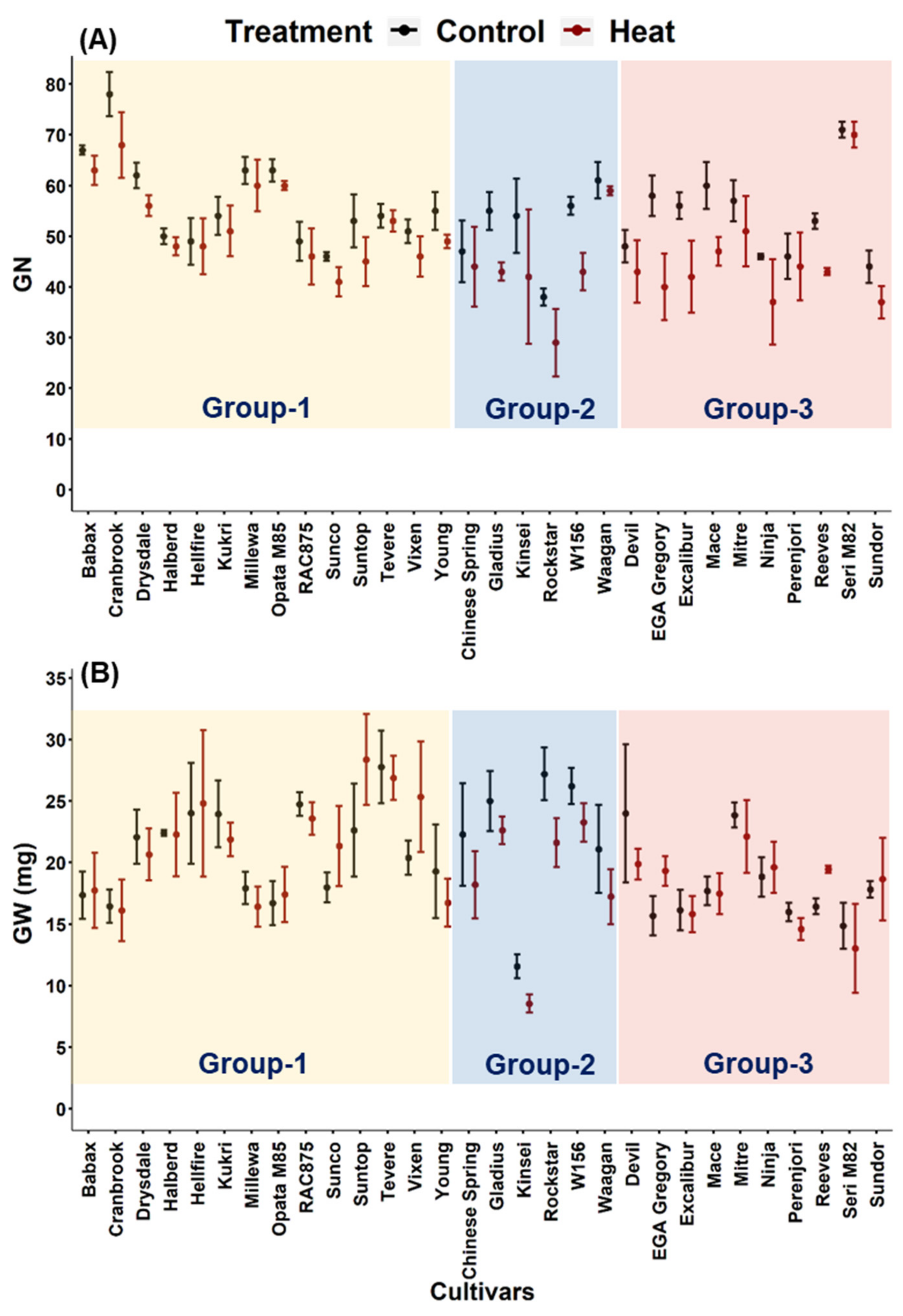 Agronomy 12 00987 g003