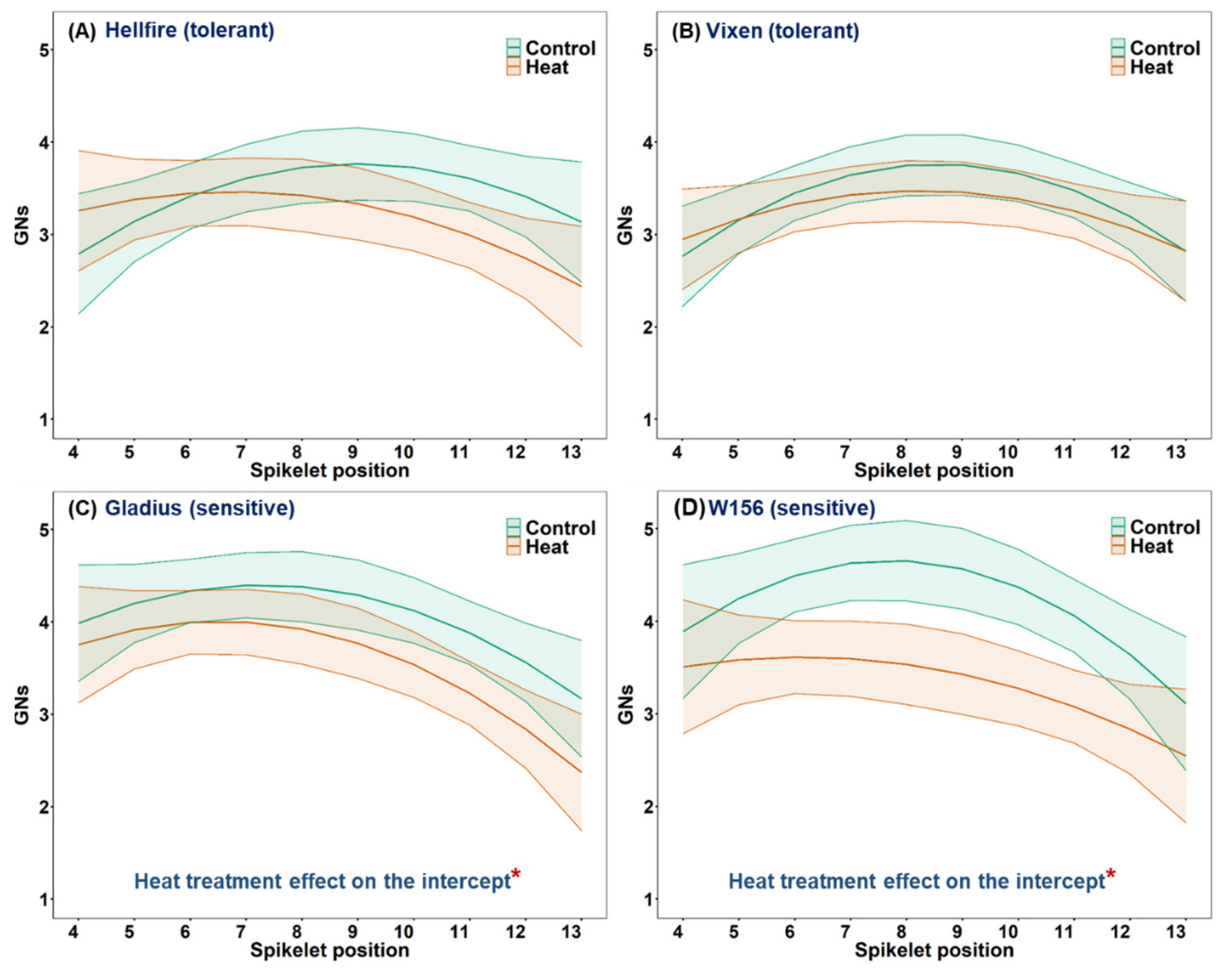 Agronomy 12 00987 g005