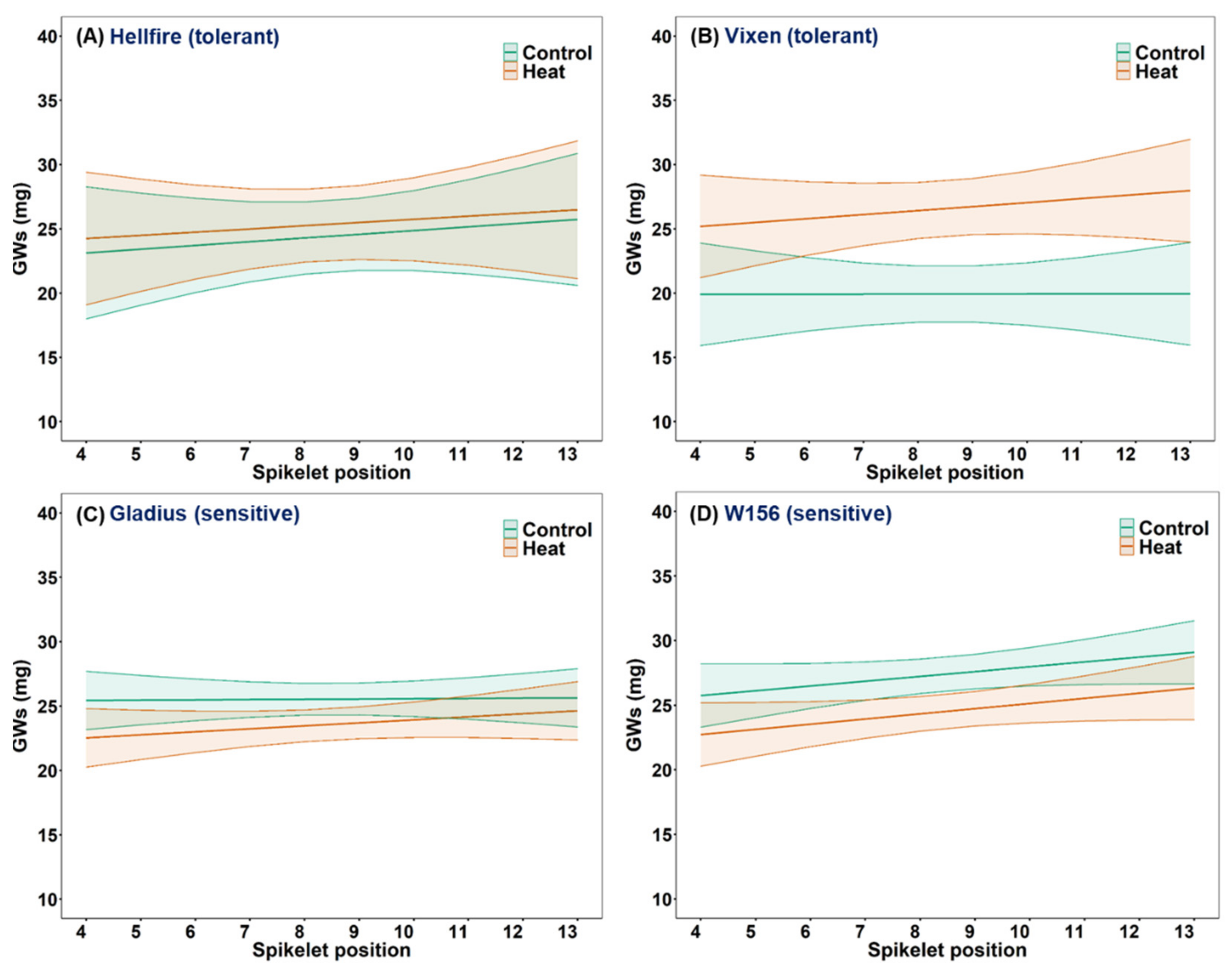 Agronomy 12 00987 g006